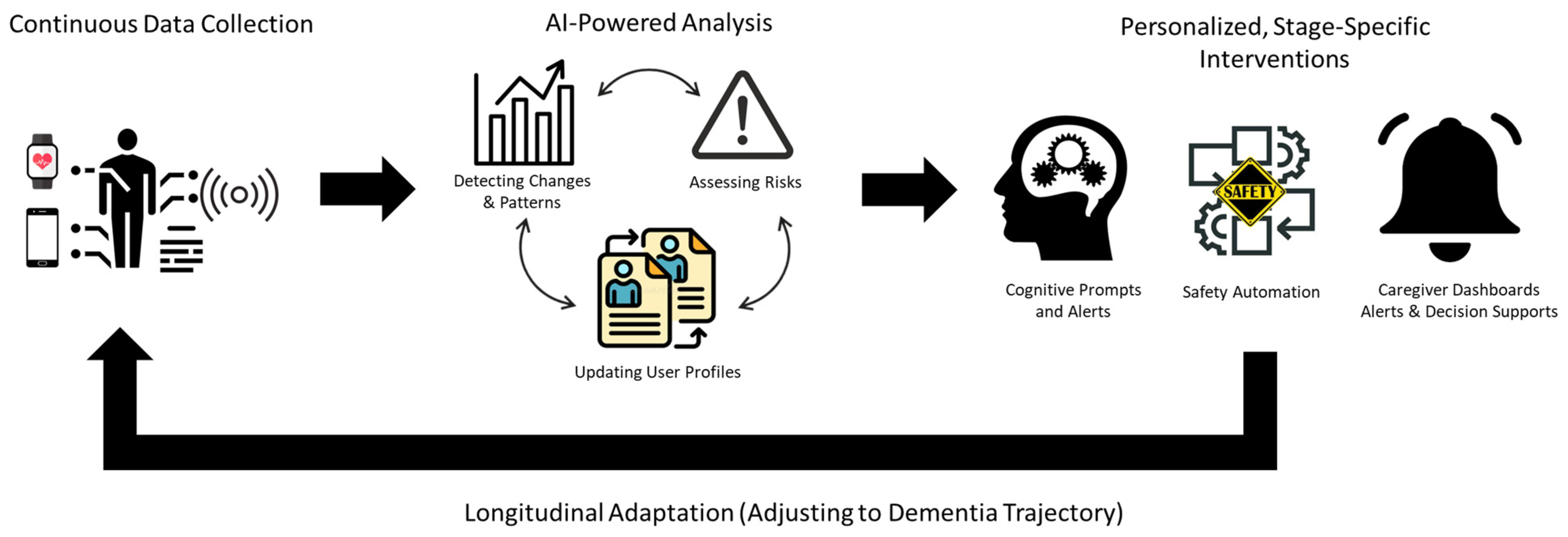 Jal 06 00008 g002 Jal 06 00008 g002