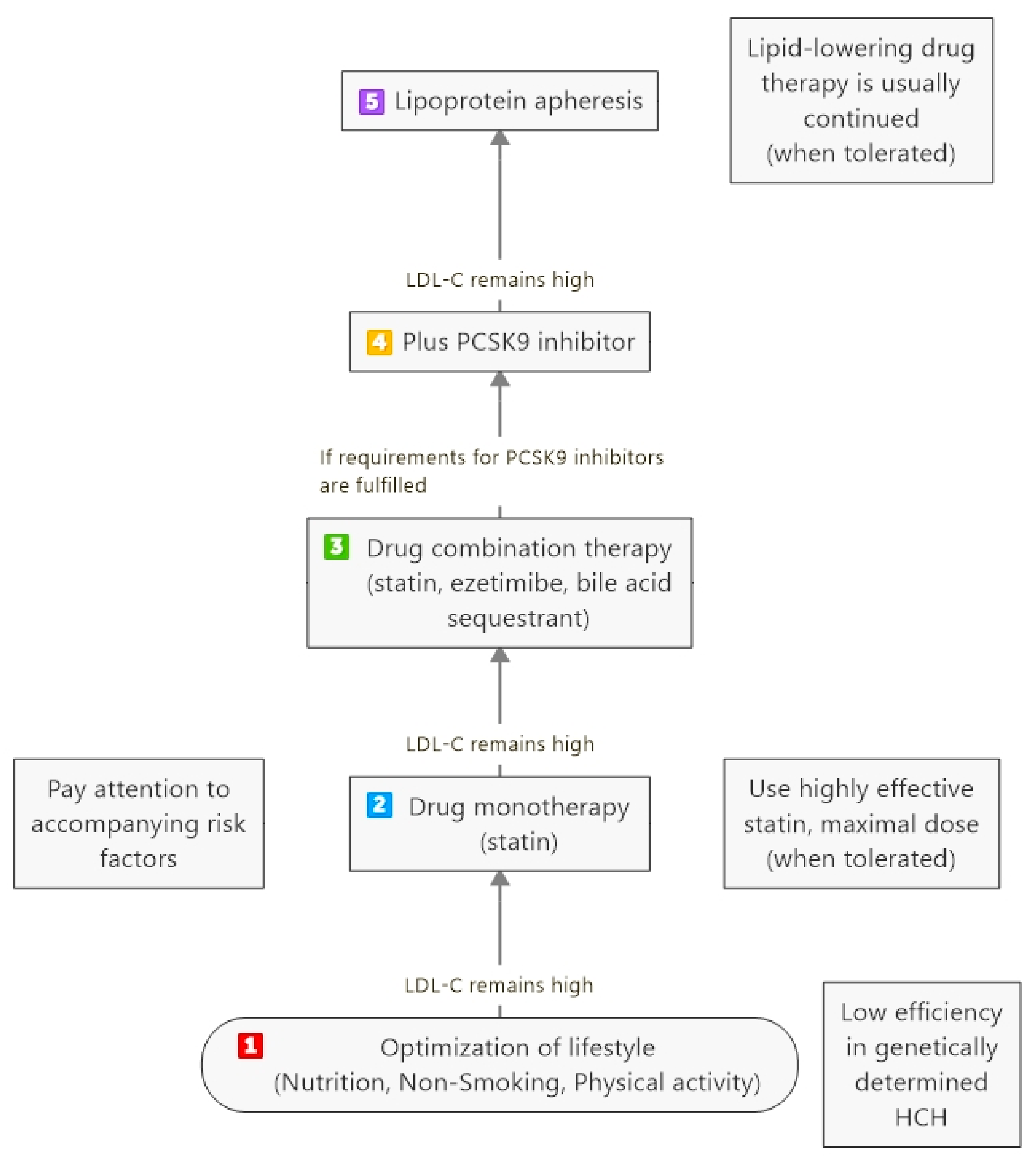 Jcdd 05 00027 g001 550