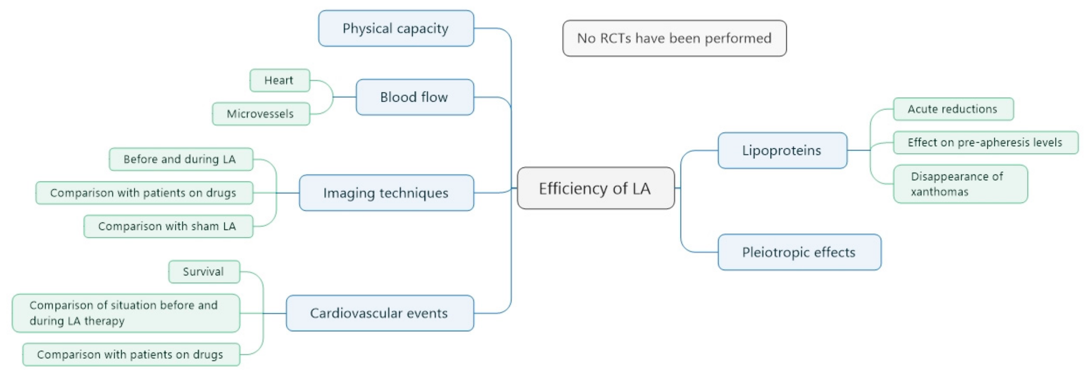 Jcdd 05 00027 g002 550