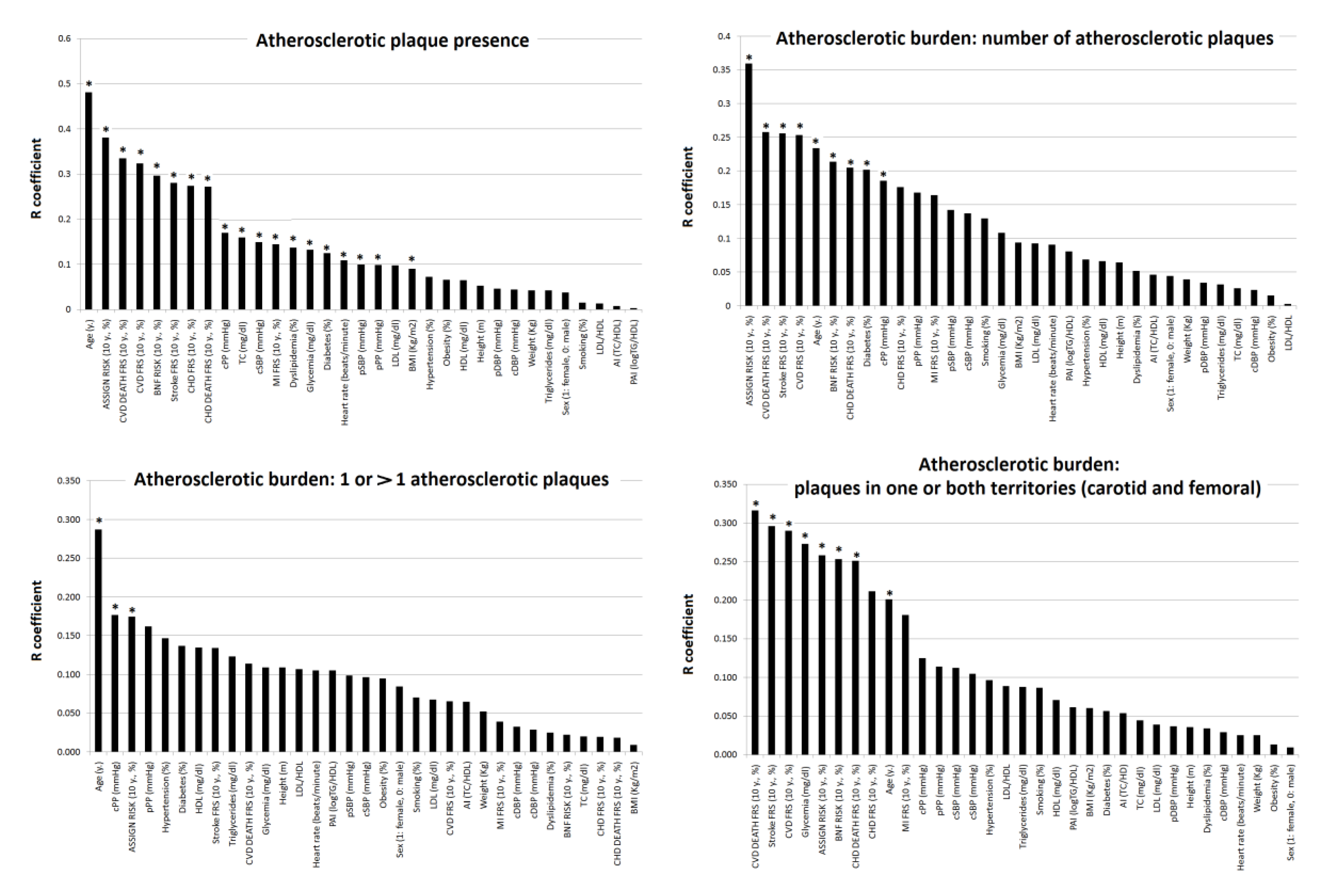 Jcdd 07 00011 g002 Jcdd 07 00011 g002