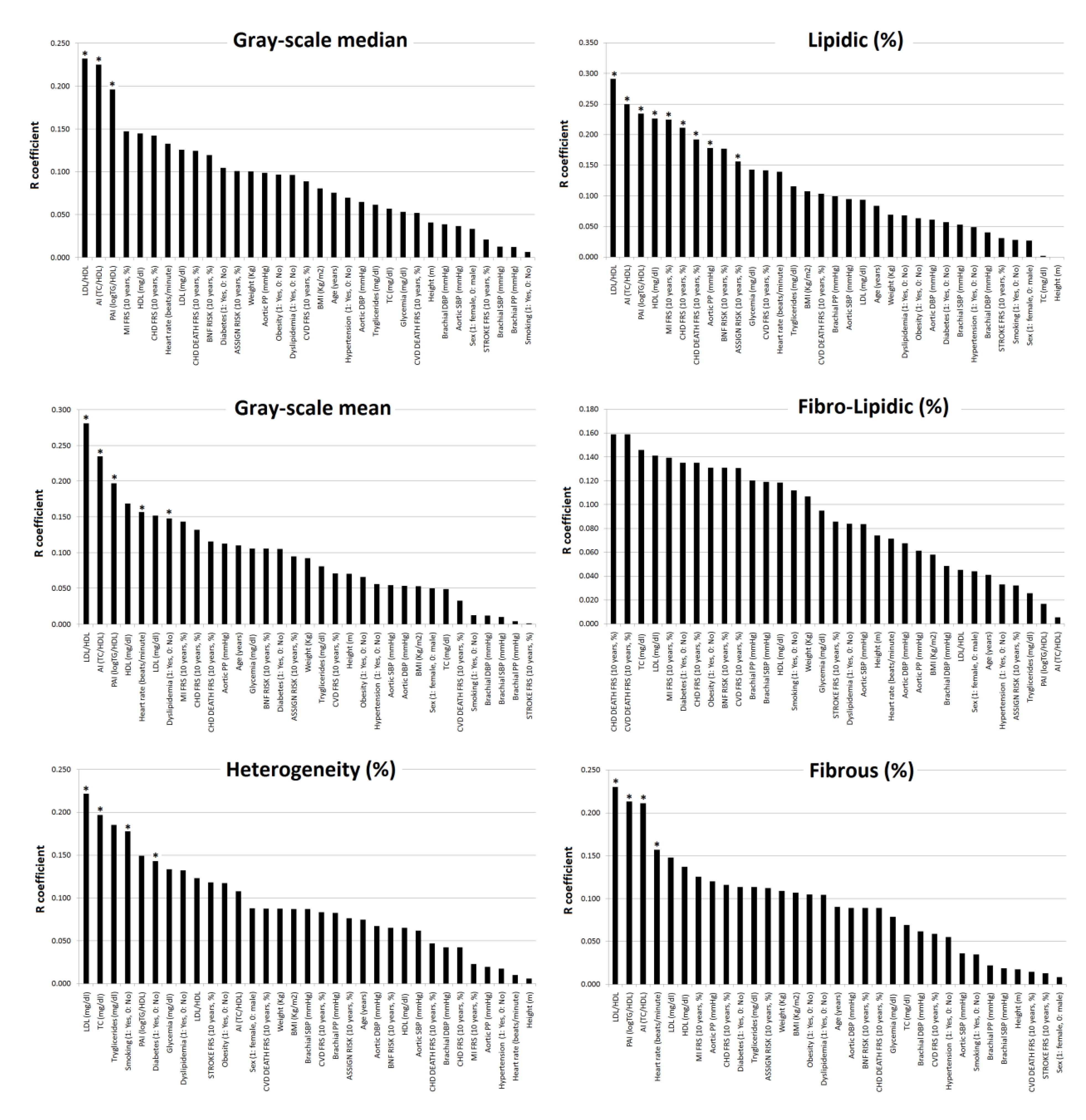 Jcdd 07 00011 g004 Jcdd 07 00011 g004