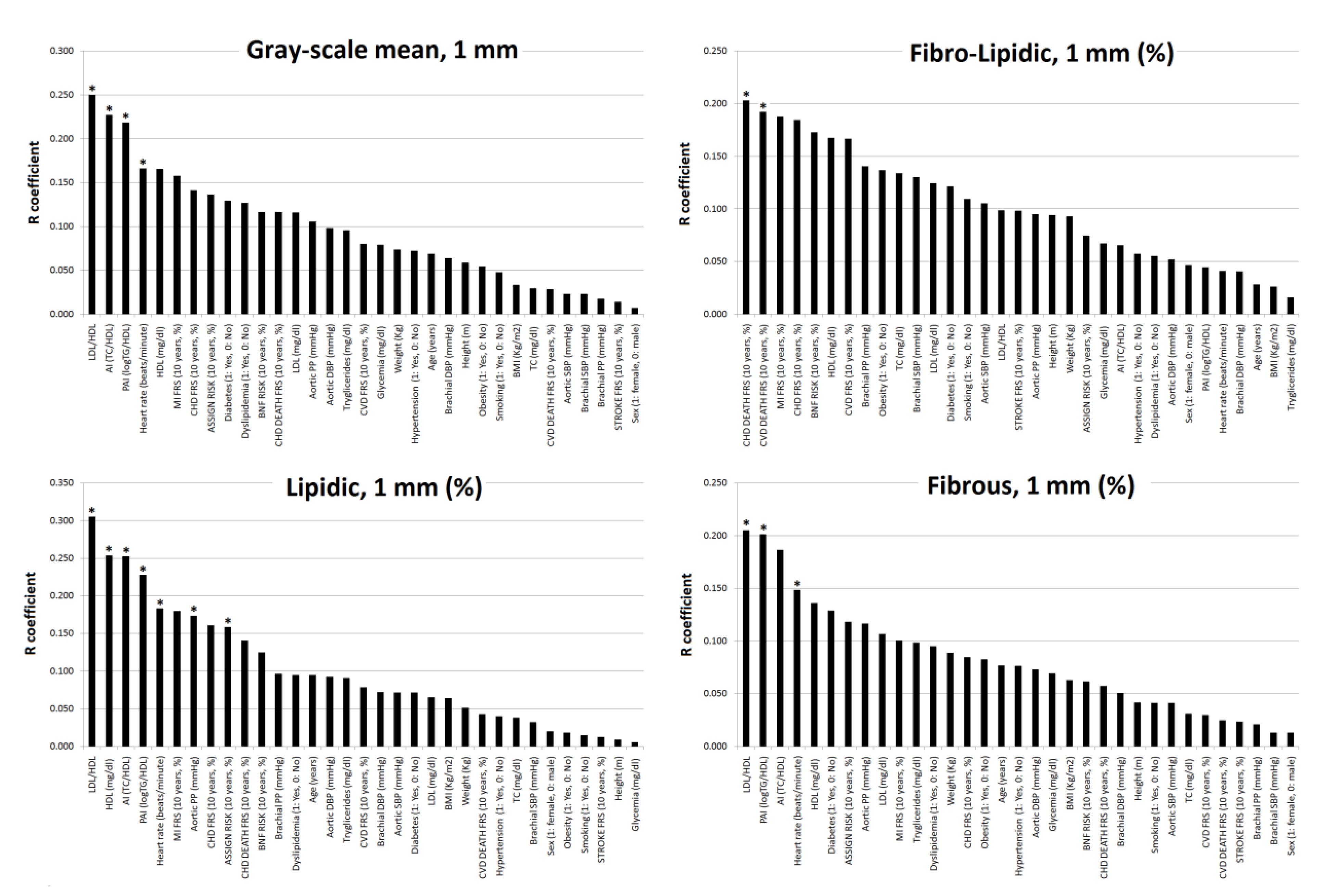 Jcdd 07 00011 g005 Jcdd 07 00011 g005