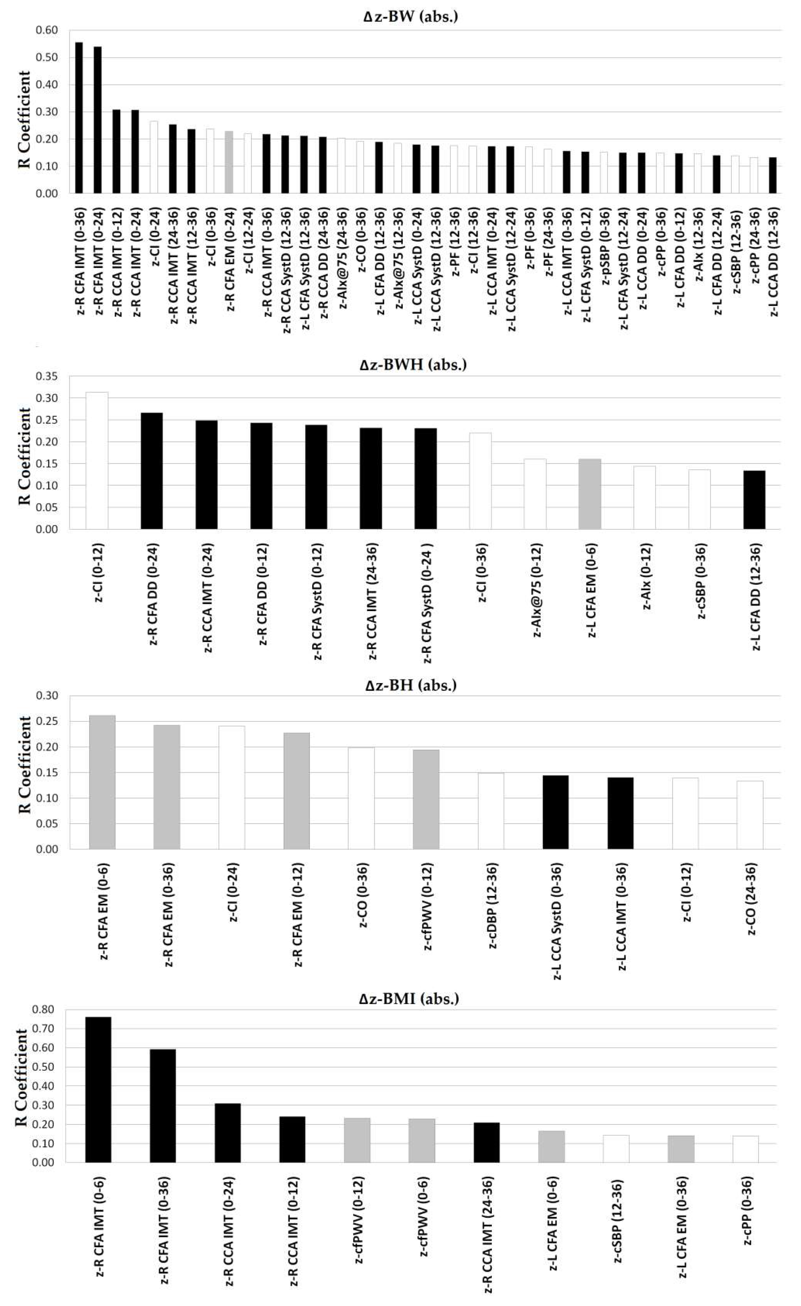 Jcdd 08 00020 g002 Jcdd 08 00020 g002
