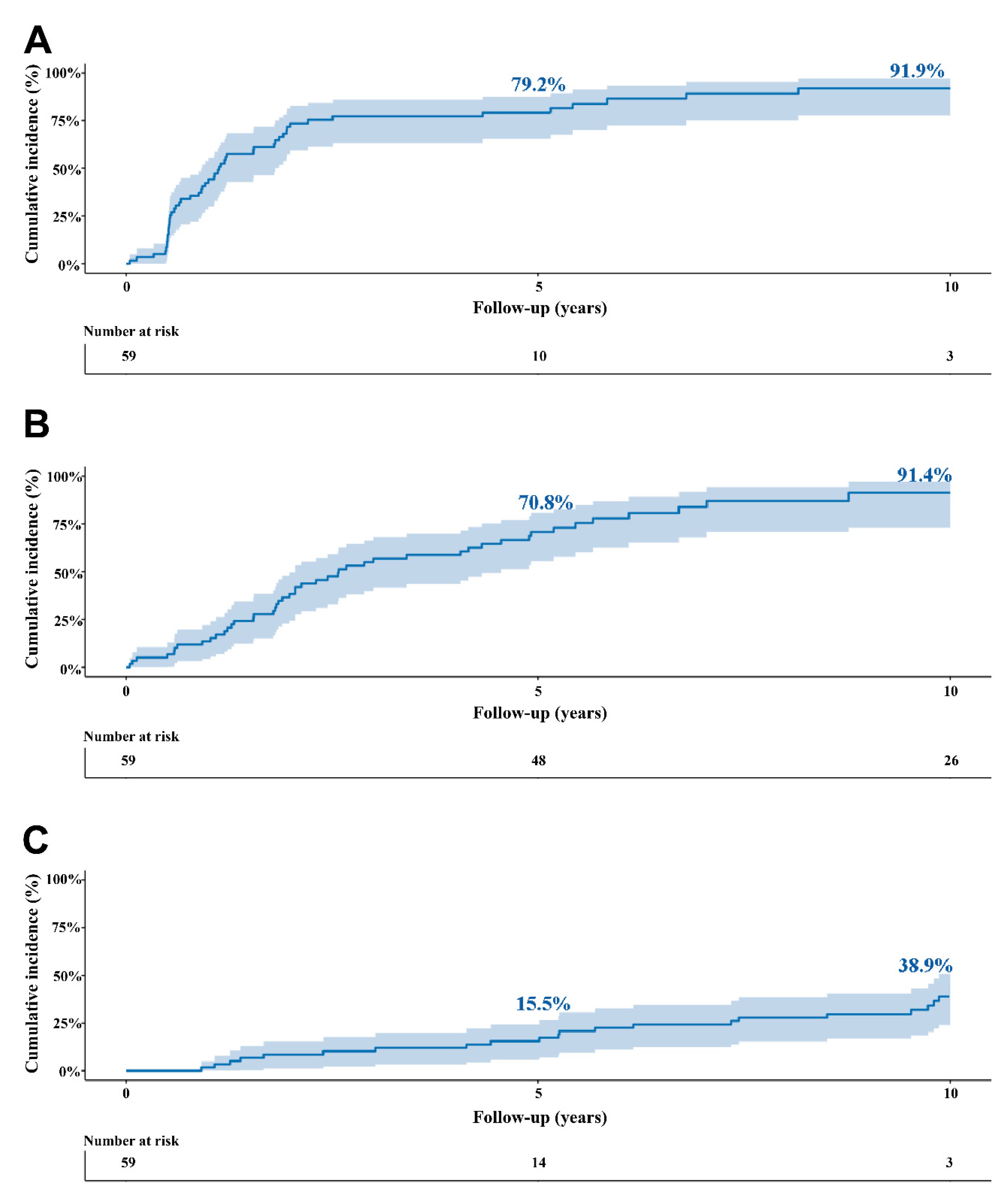 Jcdd 08 00035 g002 Jcdd 08 00035 g002