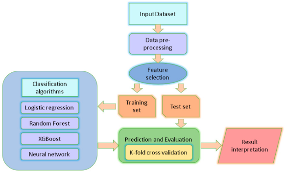 Jcdd 08 00044 g001 Jcdd 08 00044 g001