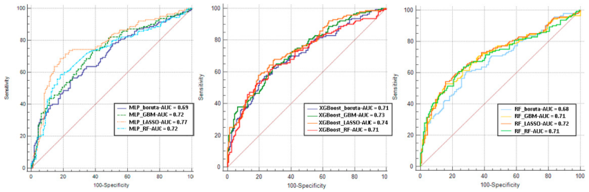 Jcdd 08 00044 g003 Jcdd 08 00044 g003