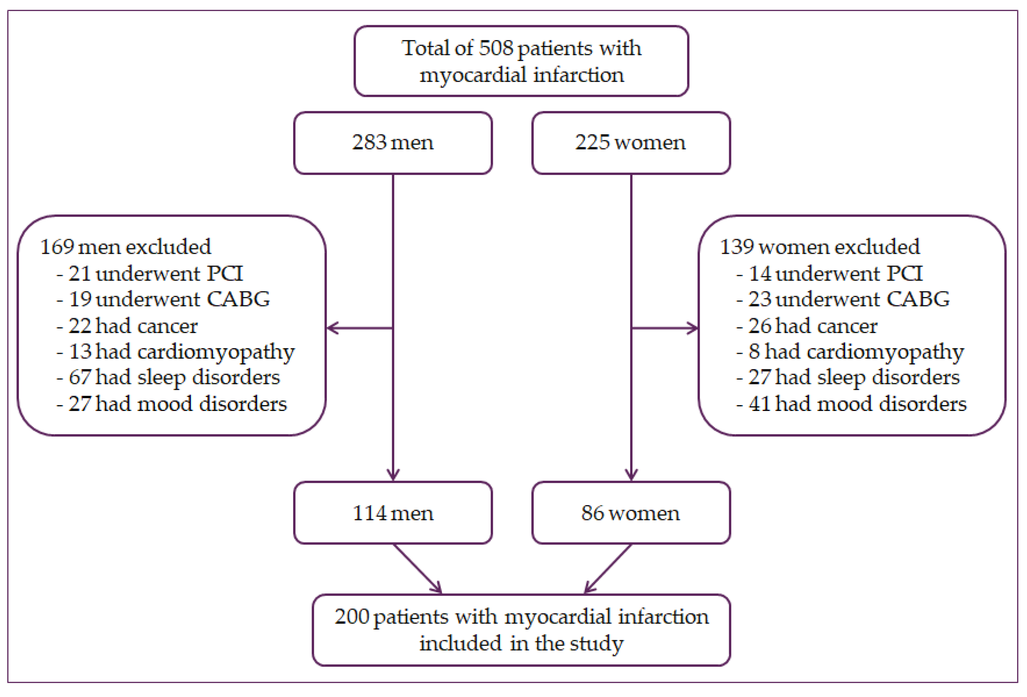 Jcdd 08 00053 g001 Jcdd 08 00053 g001