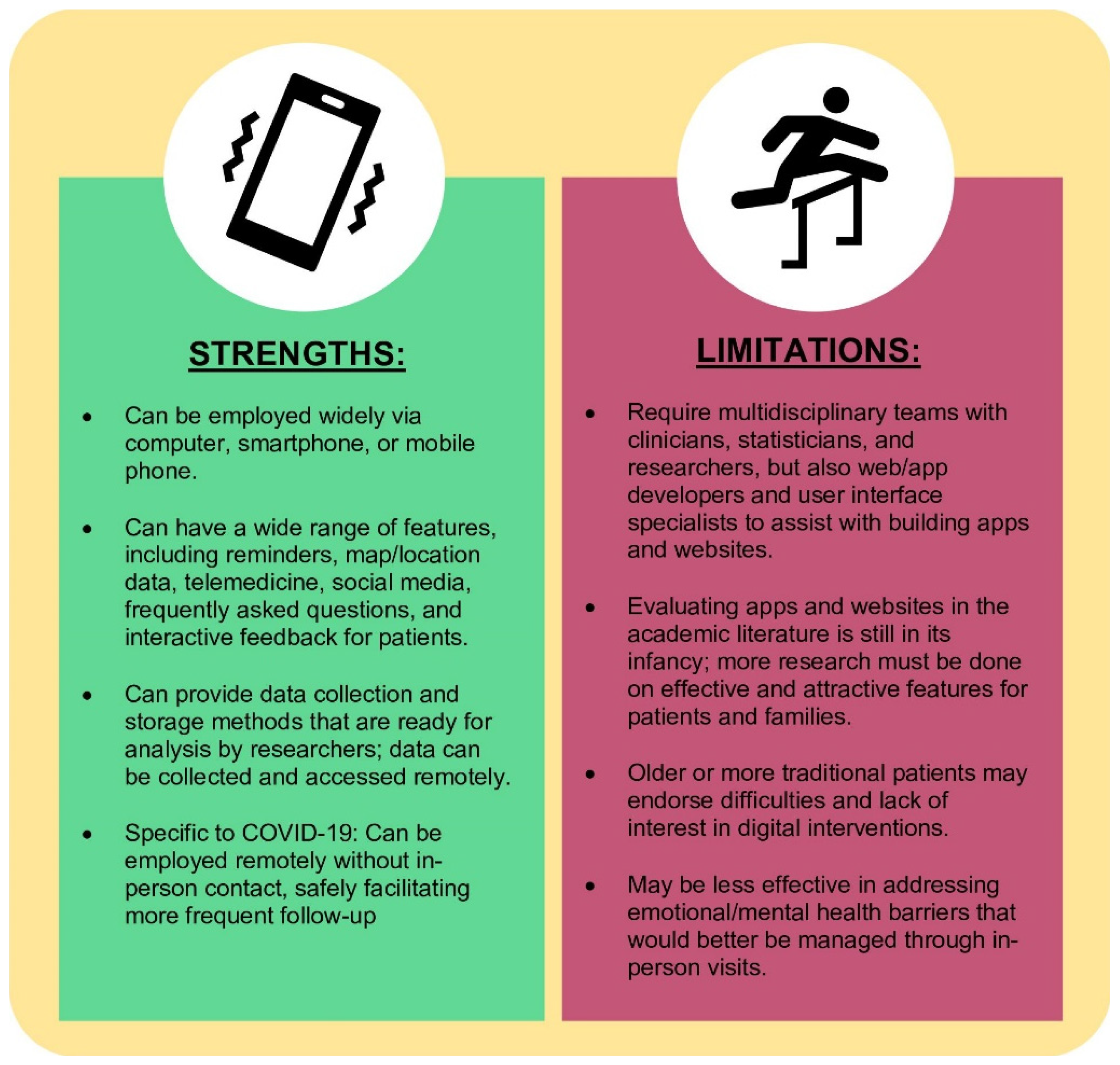 Jcdd 08 00068 g001 Jcdd 08 00068 g001