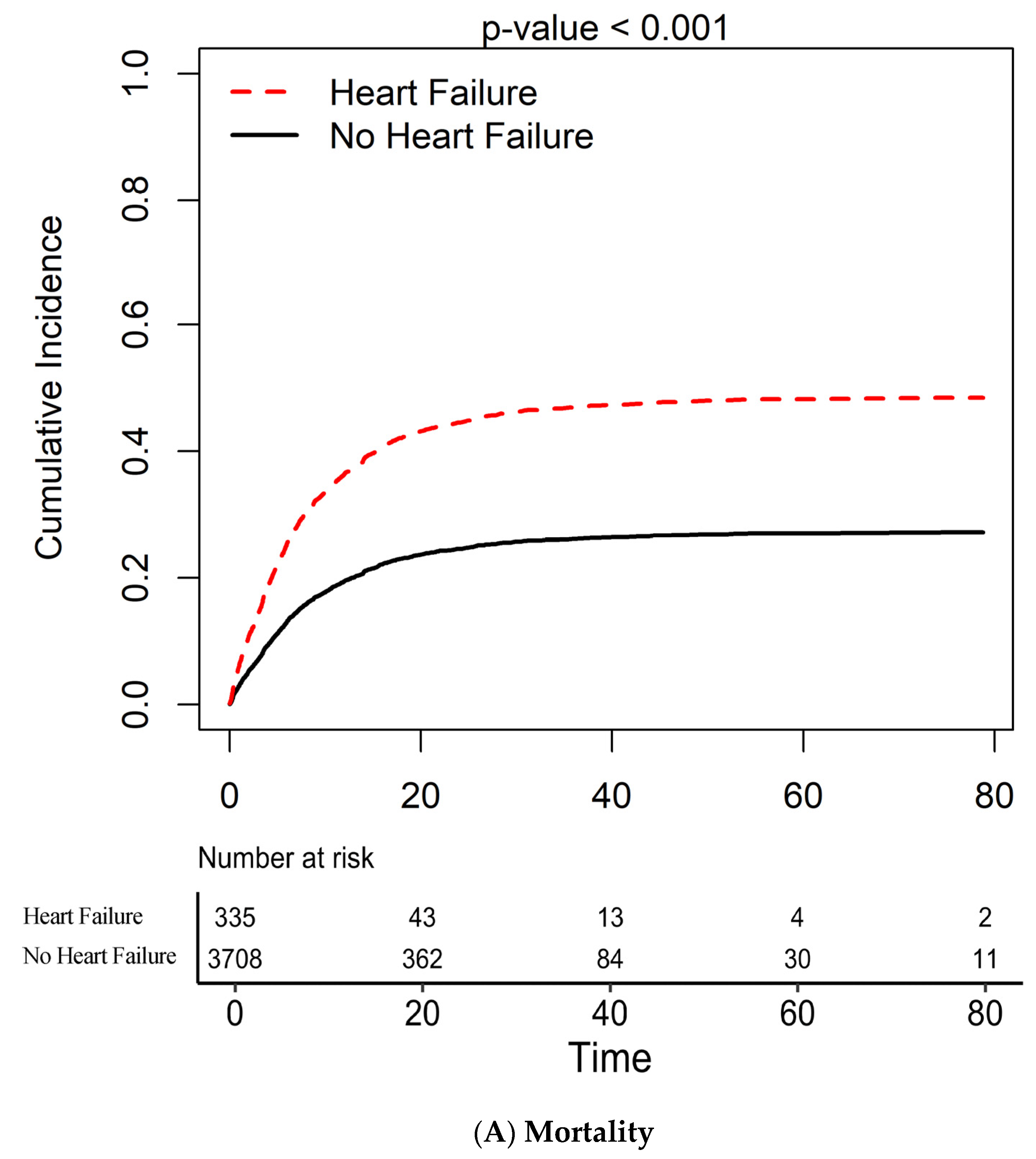 Jcdd 08 00077 g001a 550