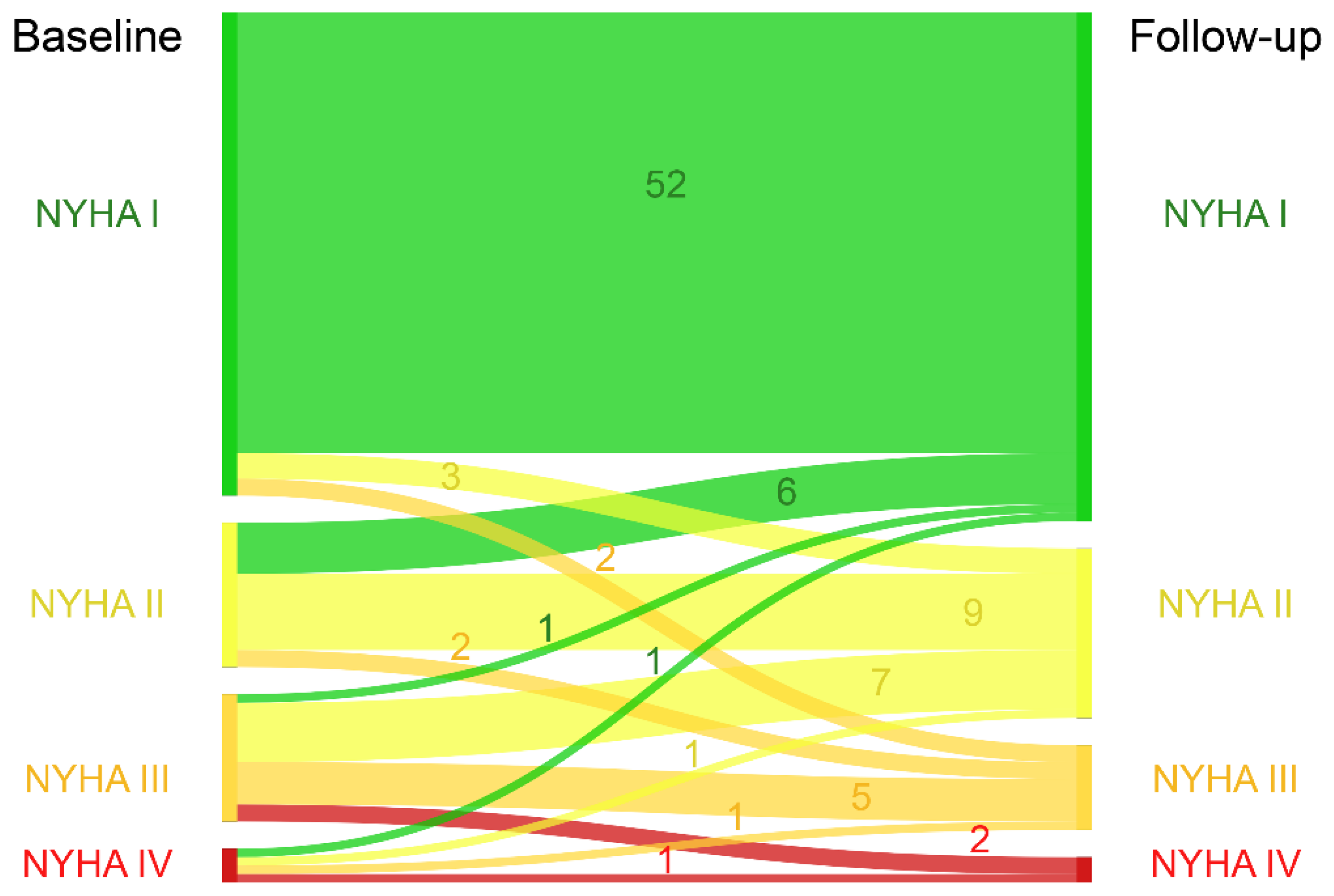 Jcdd 08 00113 g001 550