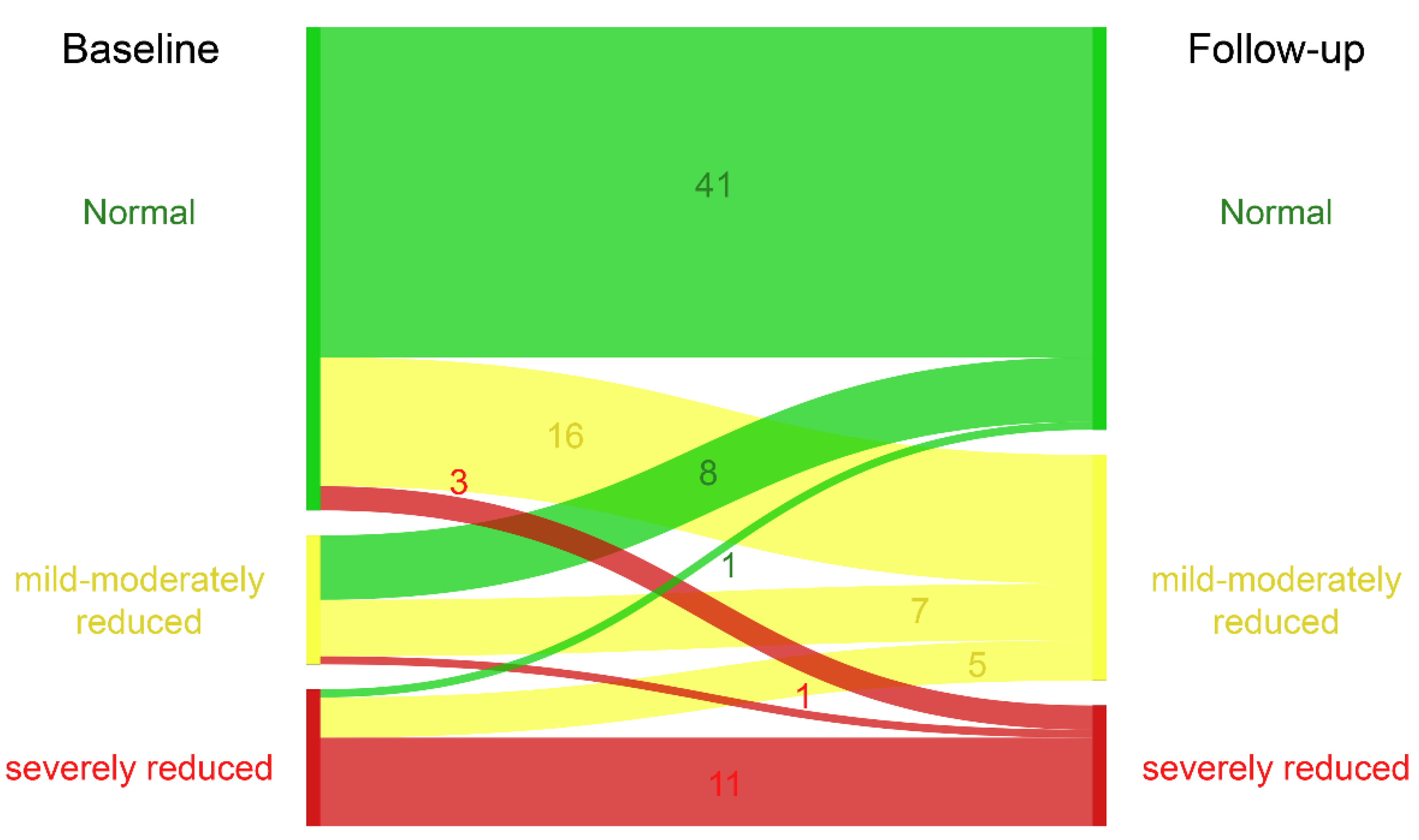 Jcdd 08 00113 g002 550