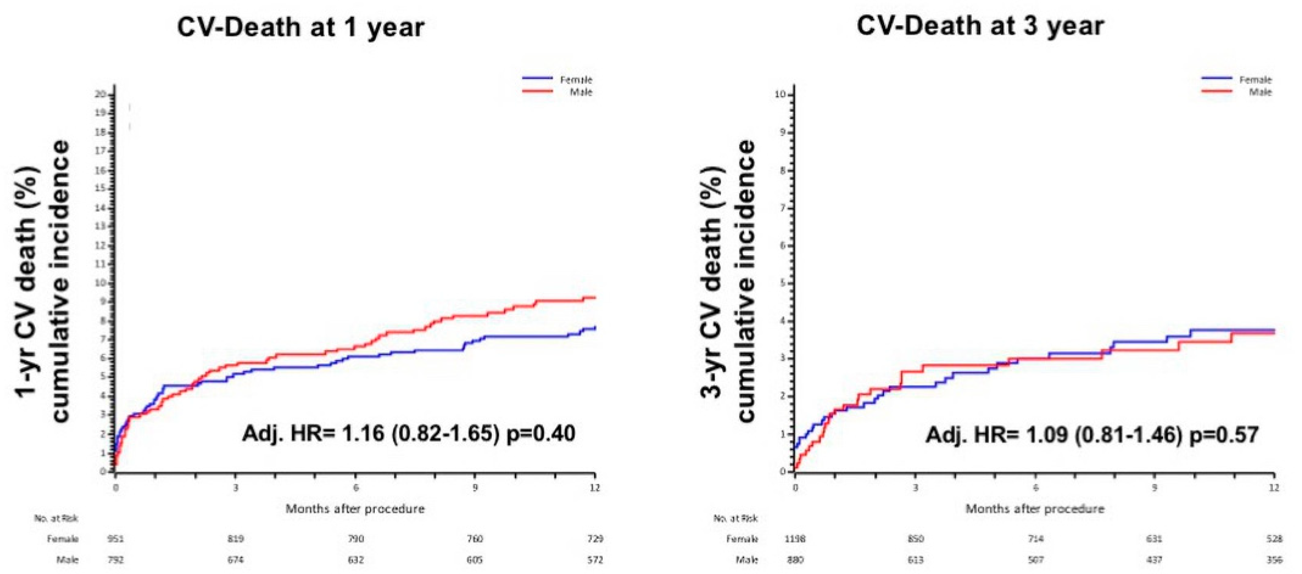Jcdd 08 00114 g003 550