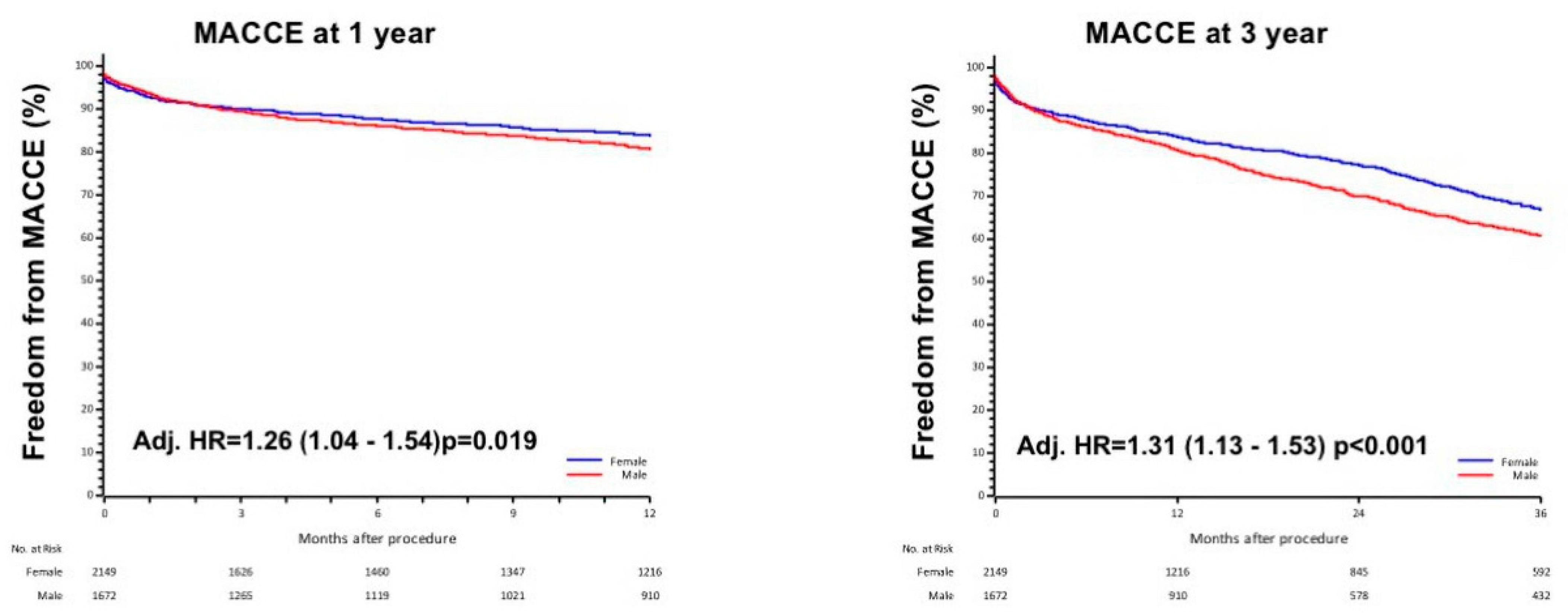 Jcdd 08 00114 g004 550