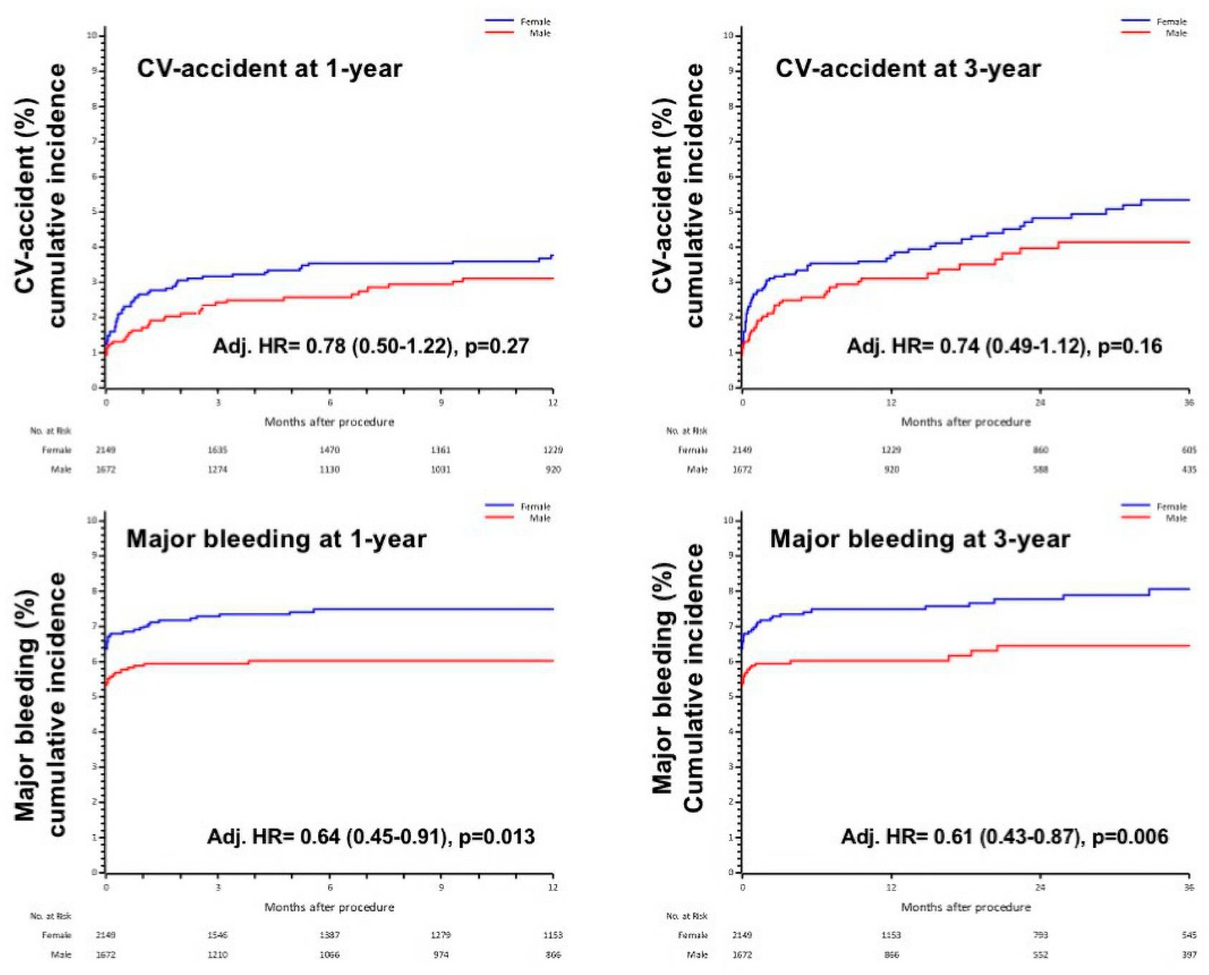 Jcdd 08 00114 g005 550