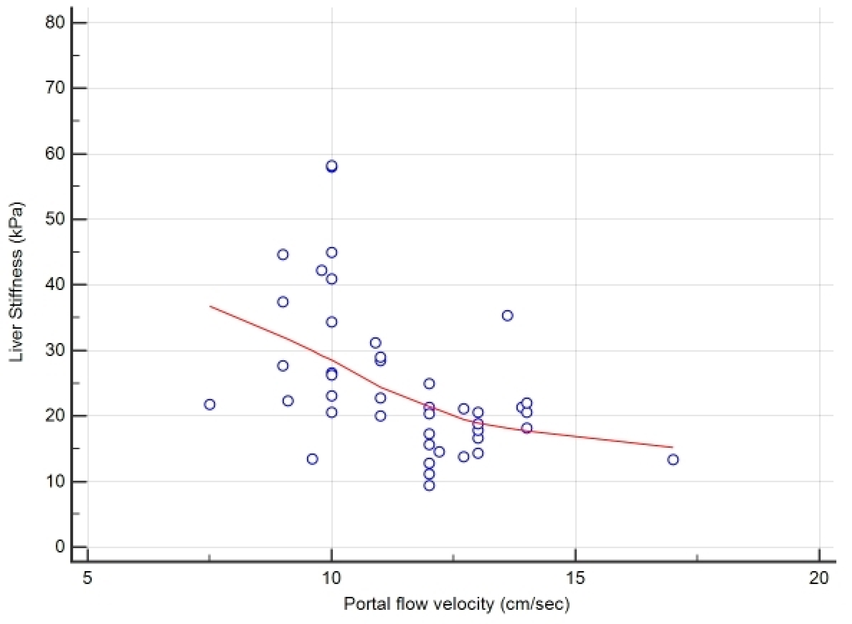 Jcdd 08 00117 g003 550