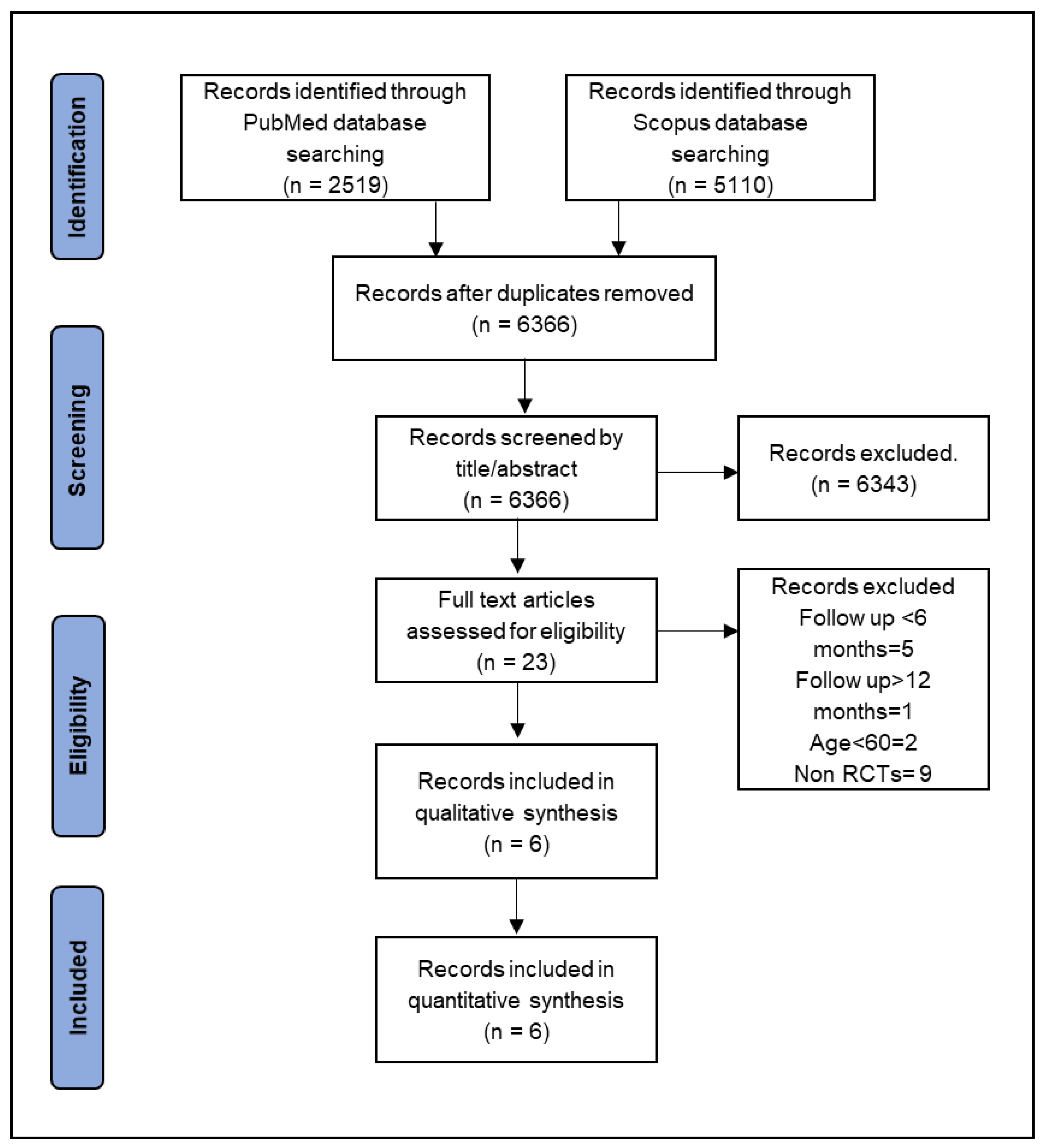 Jcdd 08 00123 g001 550