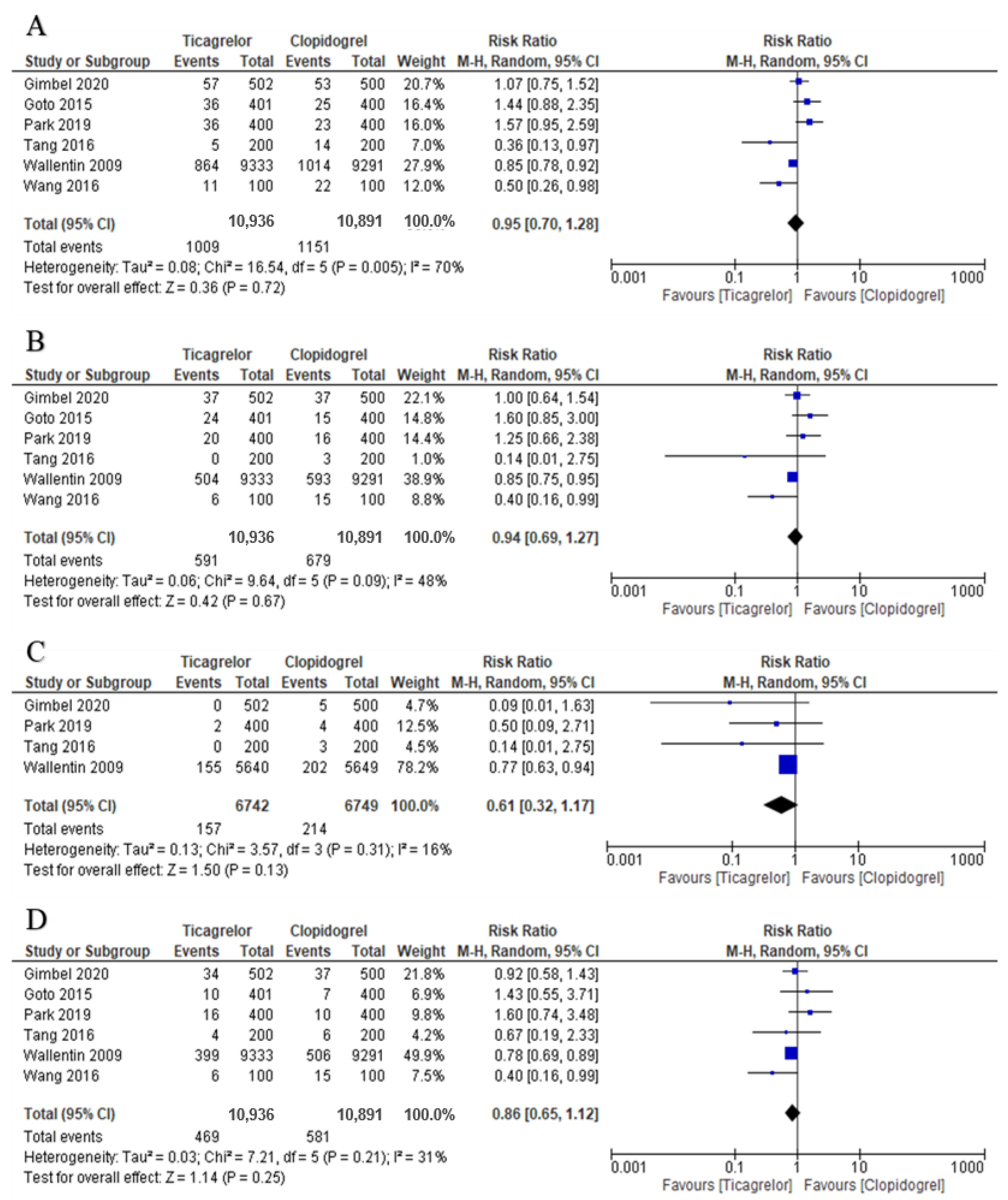 Jcdd 08 00123 g003 550