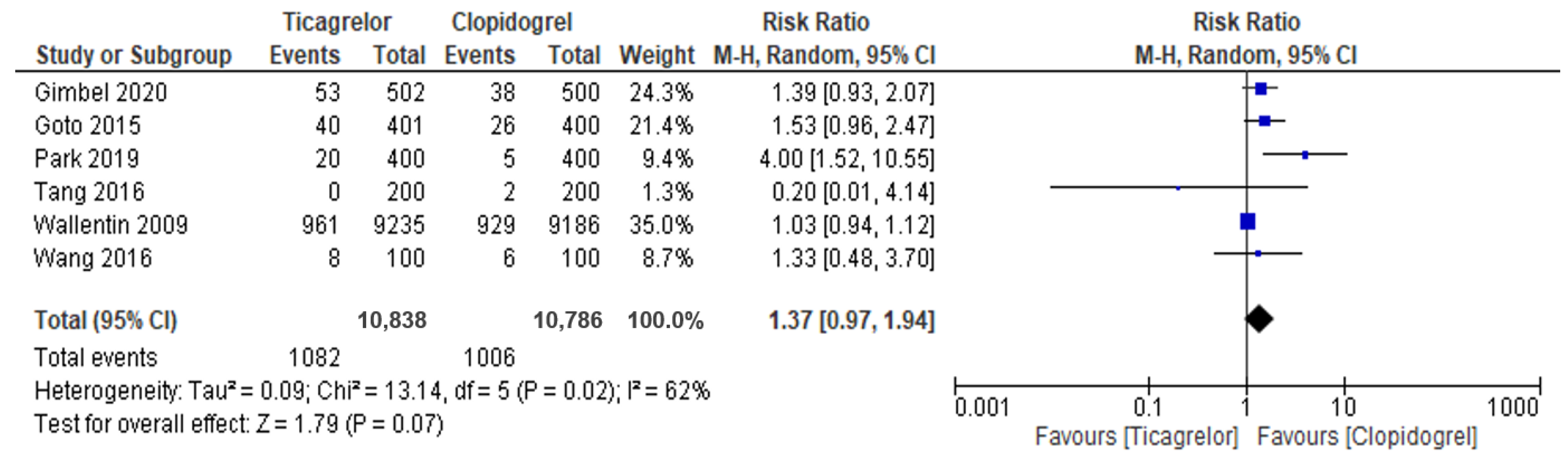 Jcdd 08 00123 g004 550