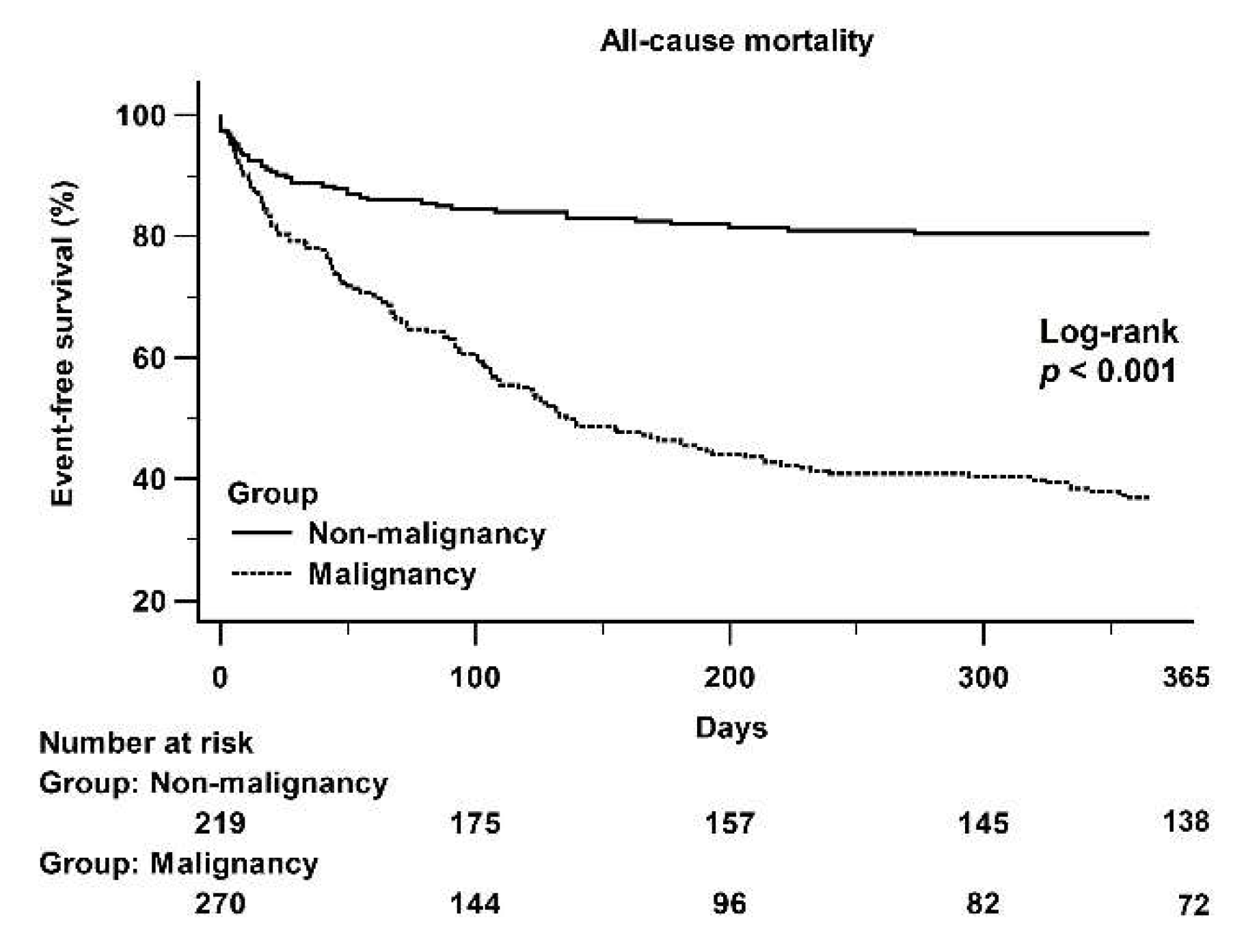 Jcdd 08 00150 g003 550