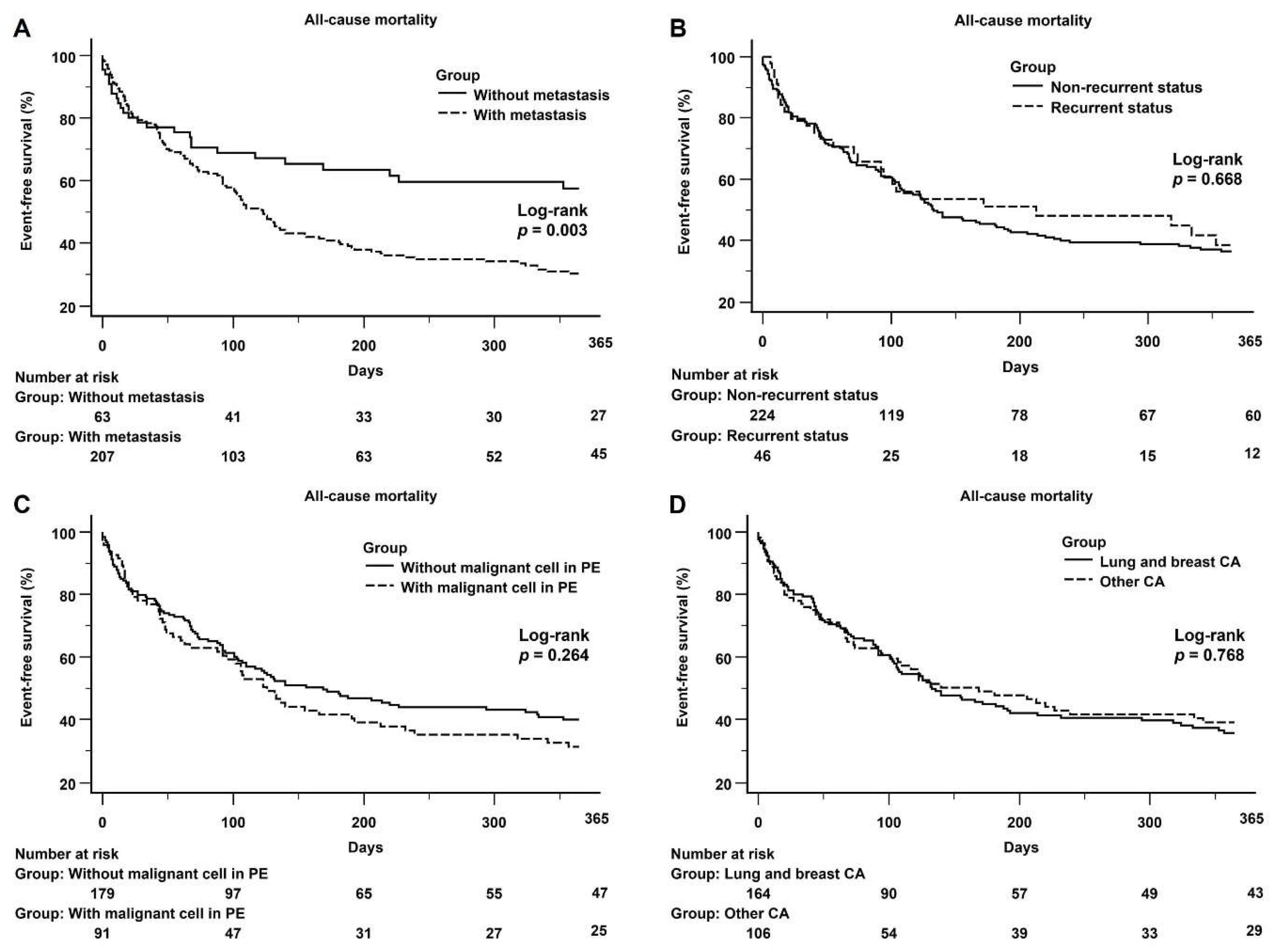 Jcdd 08 00150 g004 550