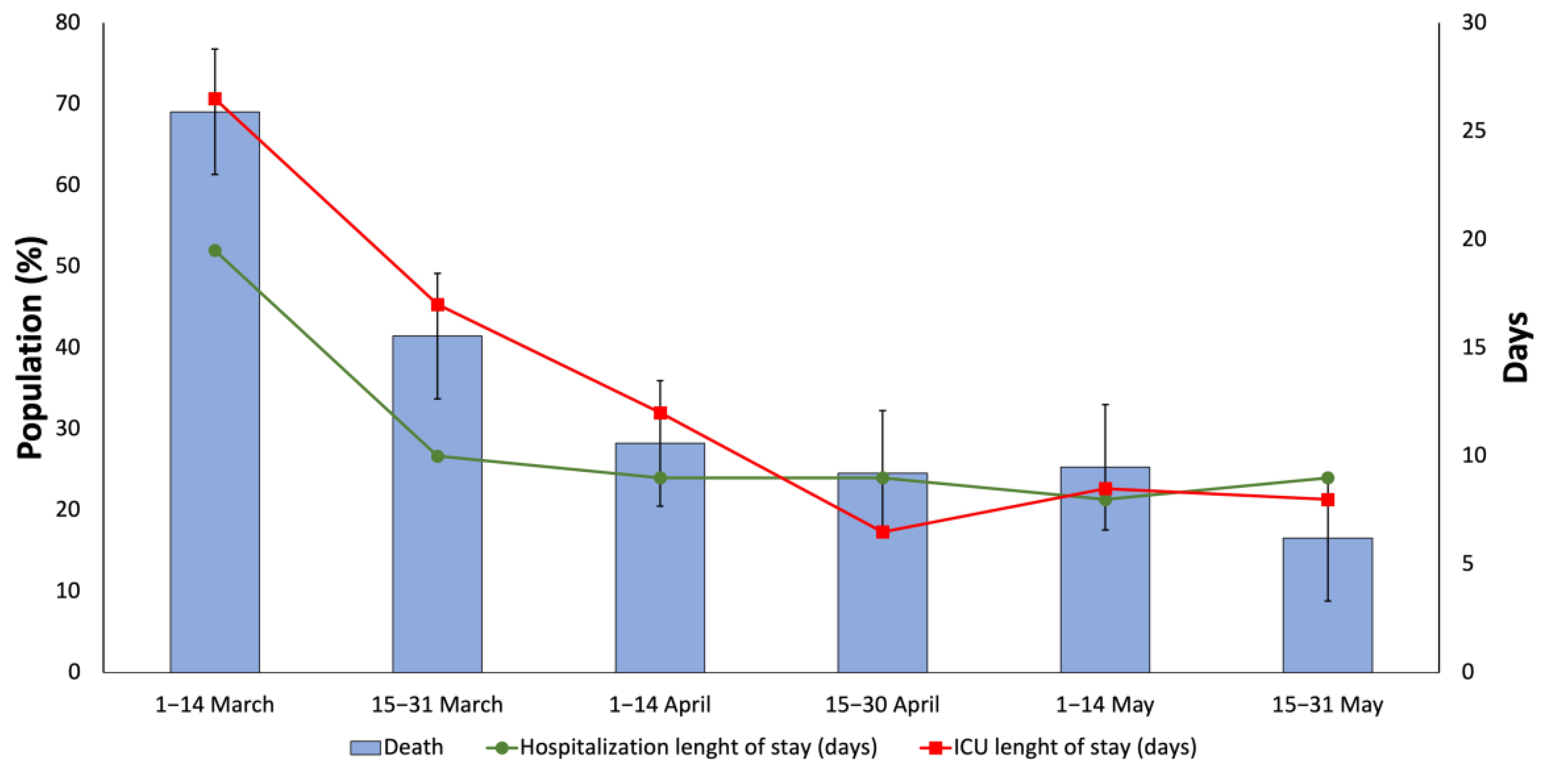 Characteristics and predictors of death among 4035 consecutively