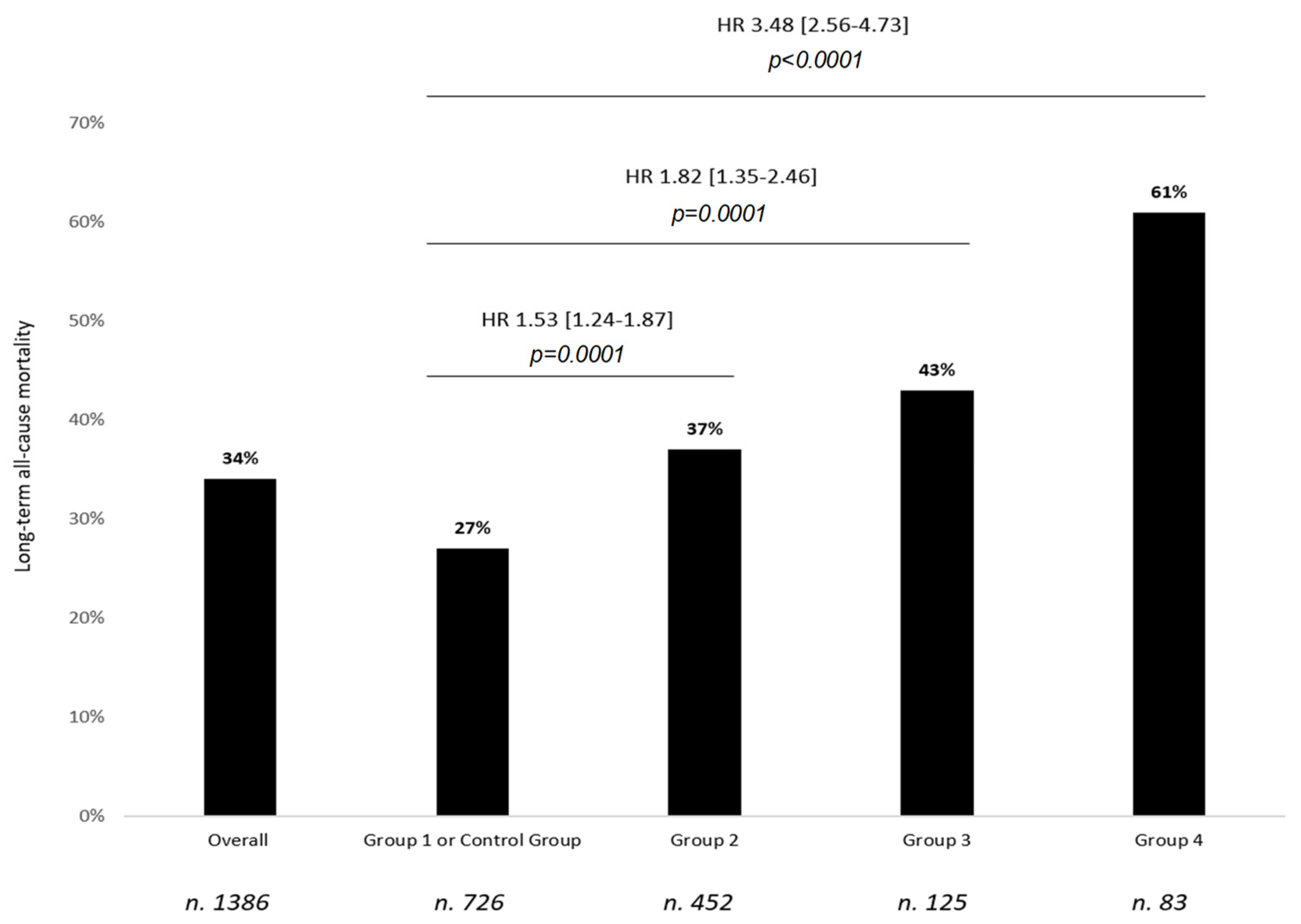 Jcdd 08 00169 g001 550