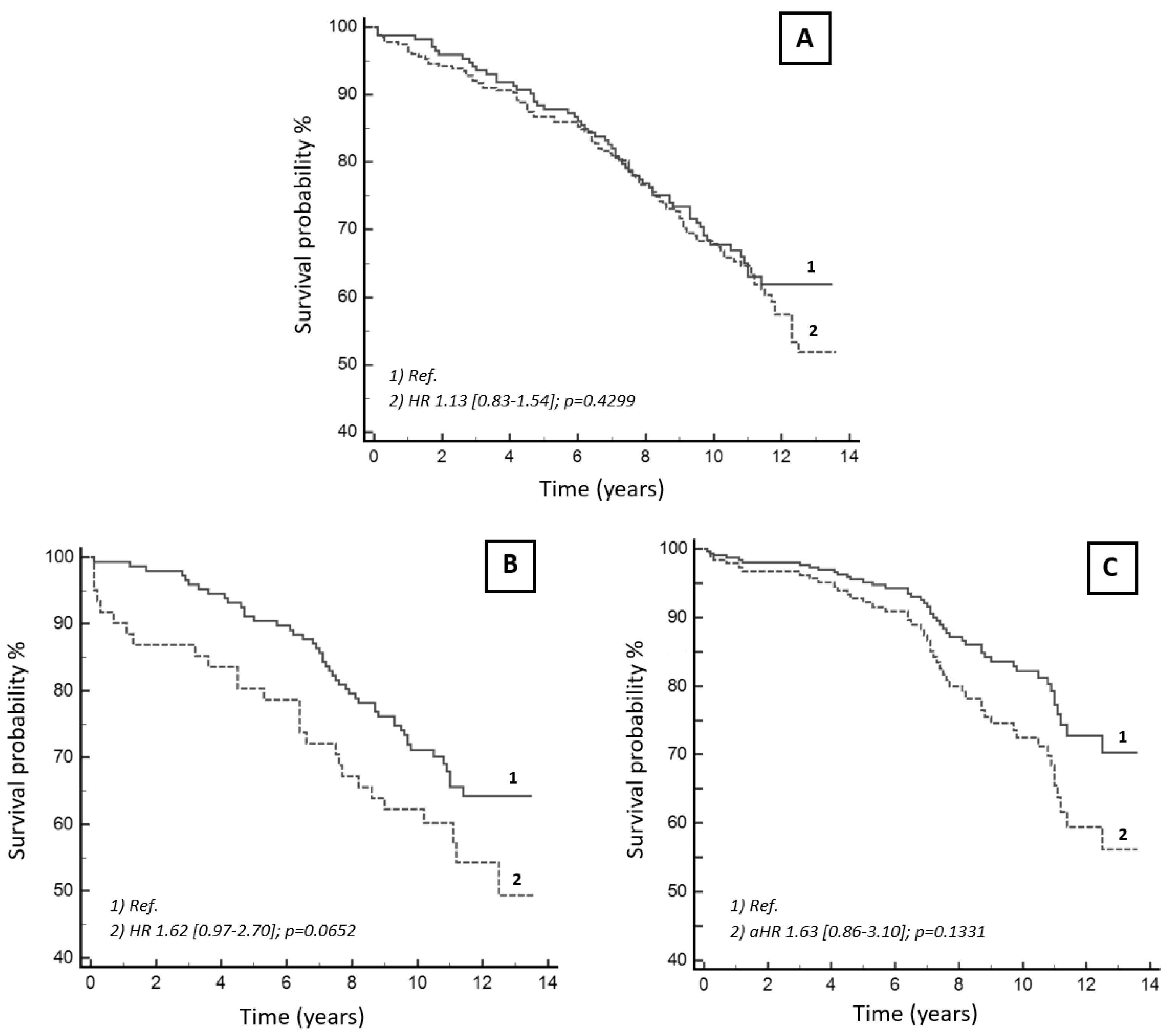 Jcdd 08 00169 g003 550