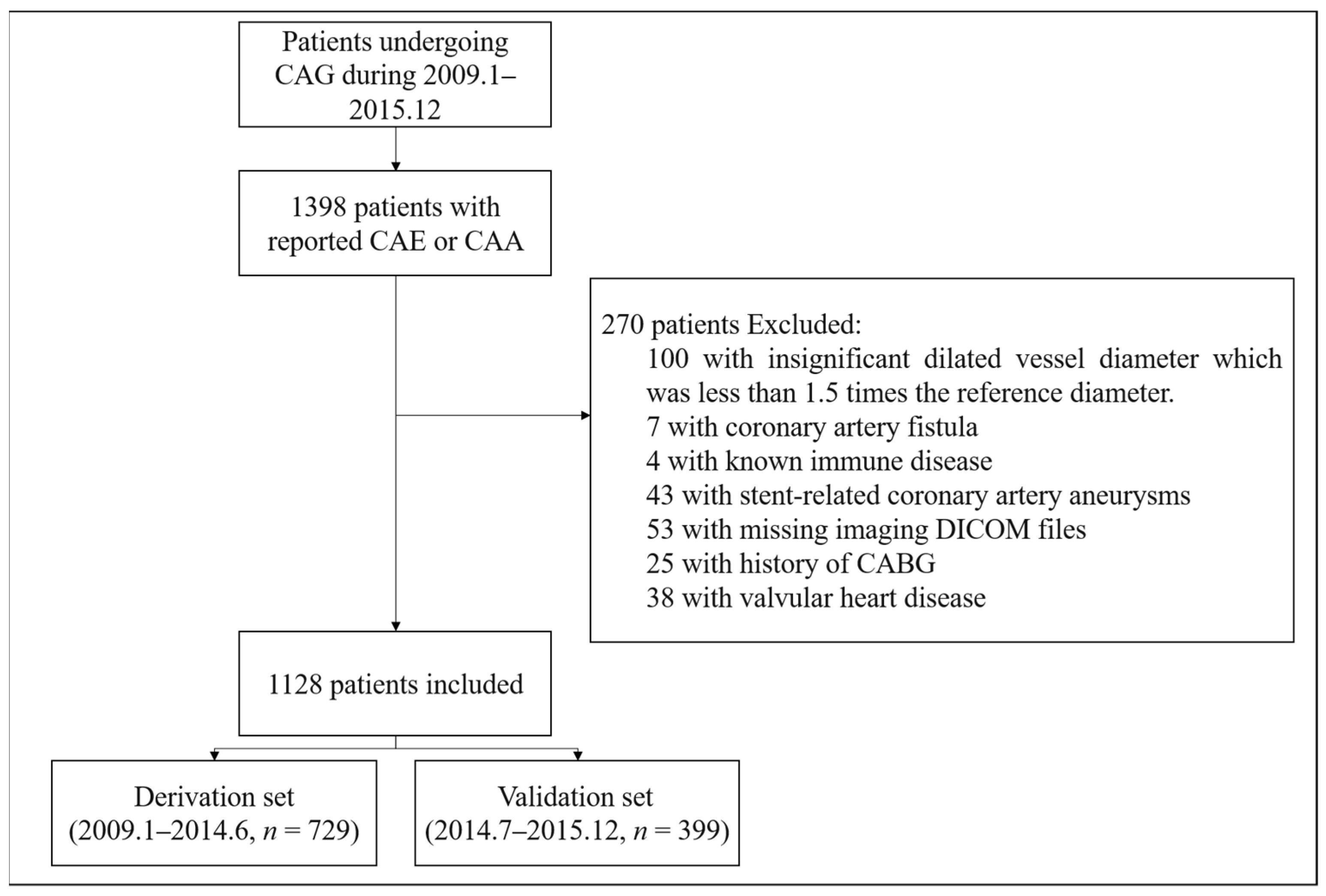 Jcdd 08 00186 g001 Jcdd 08 00186 g001