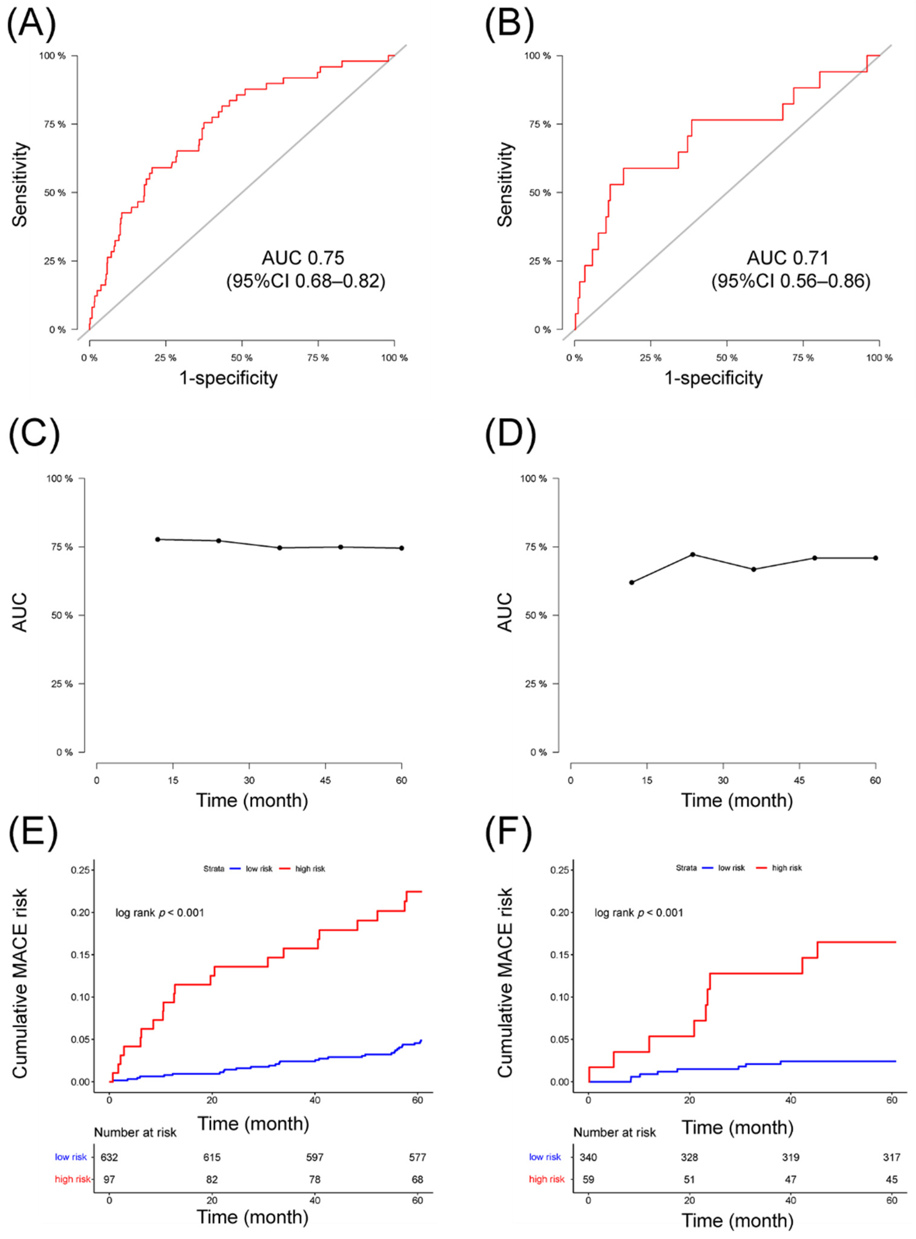Jcdd 08 00186 g004 Jcdd 08 00186 g004