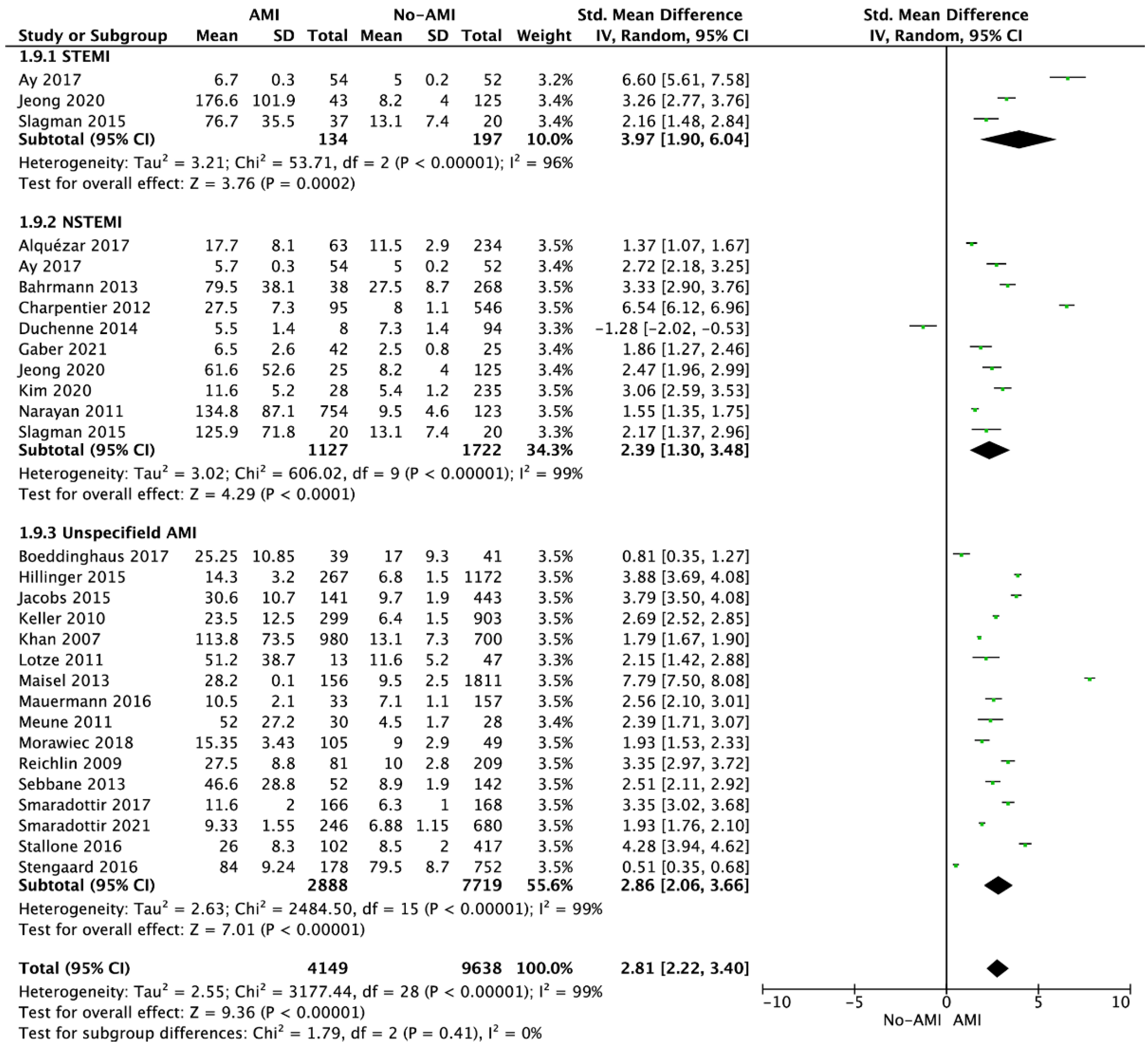 Jcdd 09 00006 g002 550