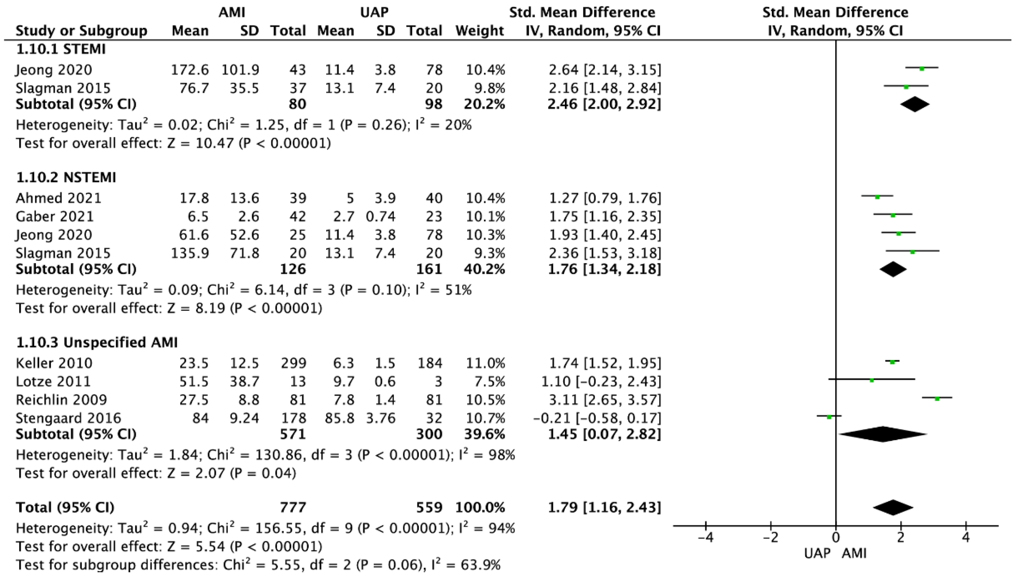 Jcdd 09 00006 g003 550