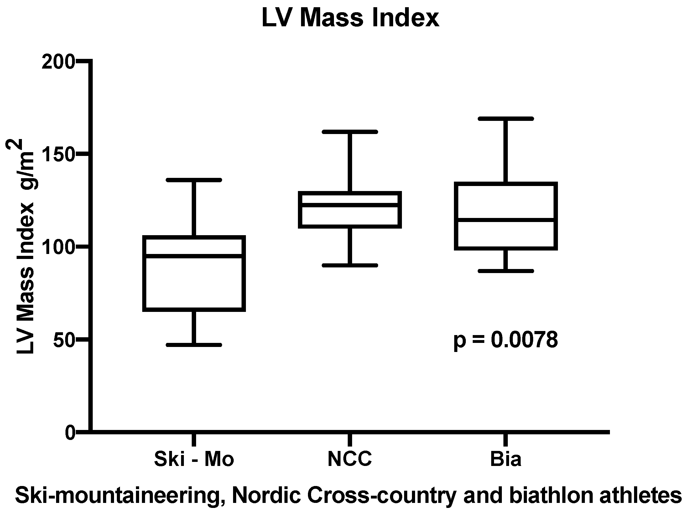 Jcdd 09 00008 g002 Jcdd 09 00008 g002