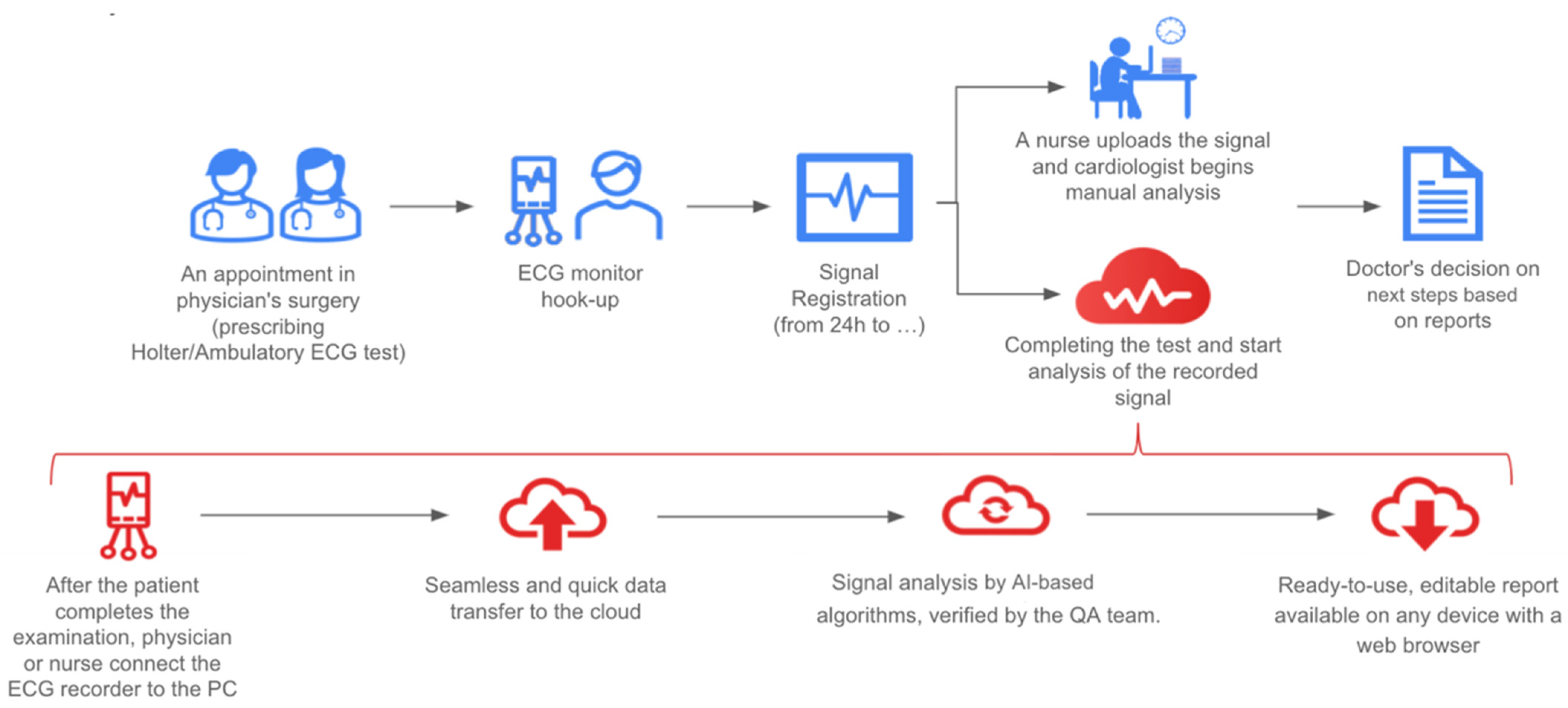 Jcdd 09 00017 g004 550
