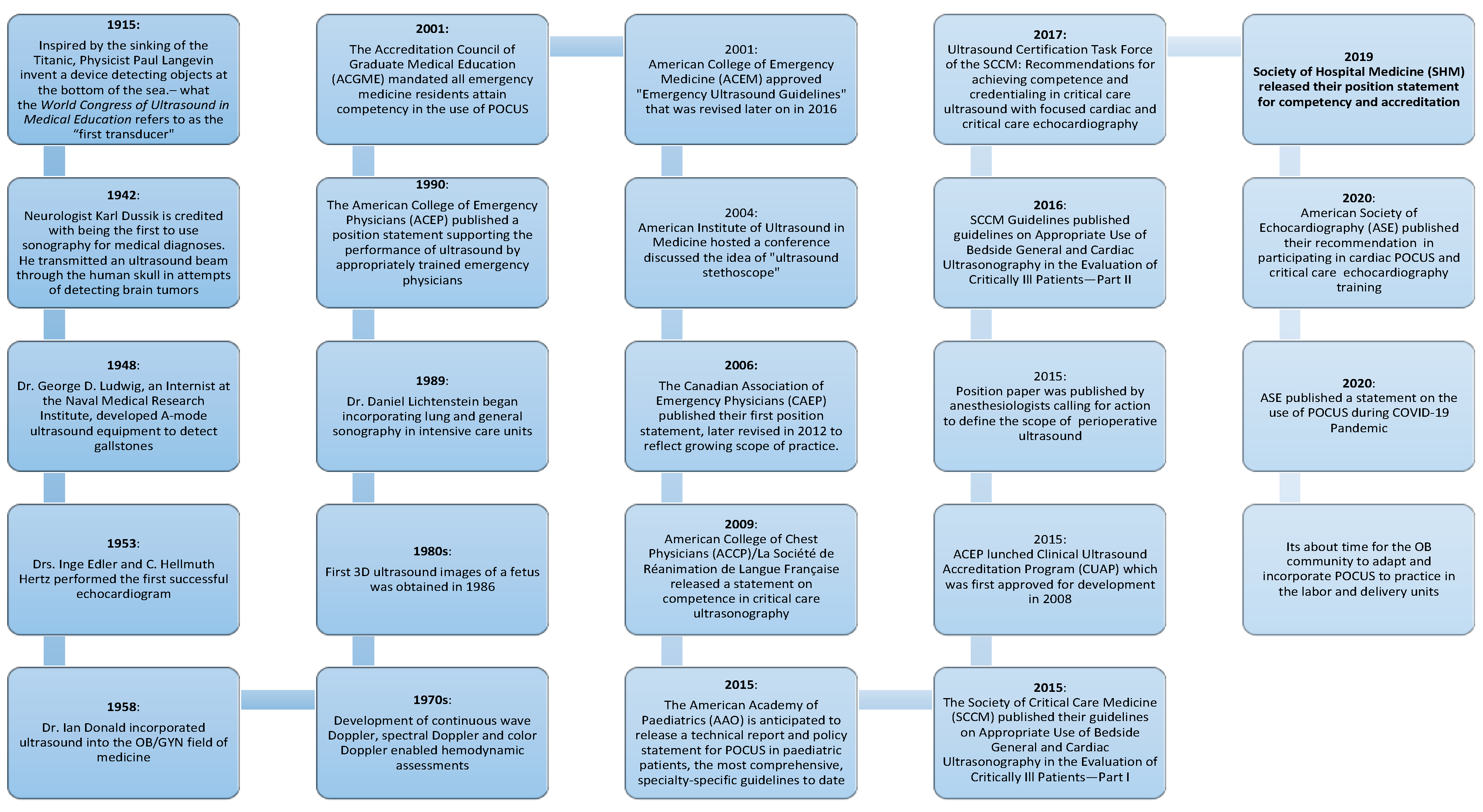 Jcdd 09 00029 g002 550