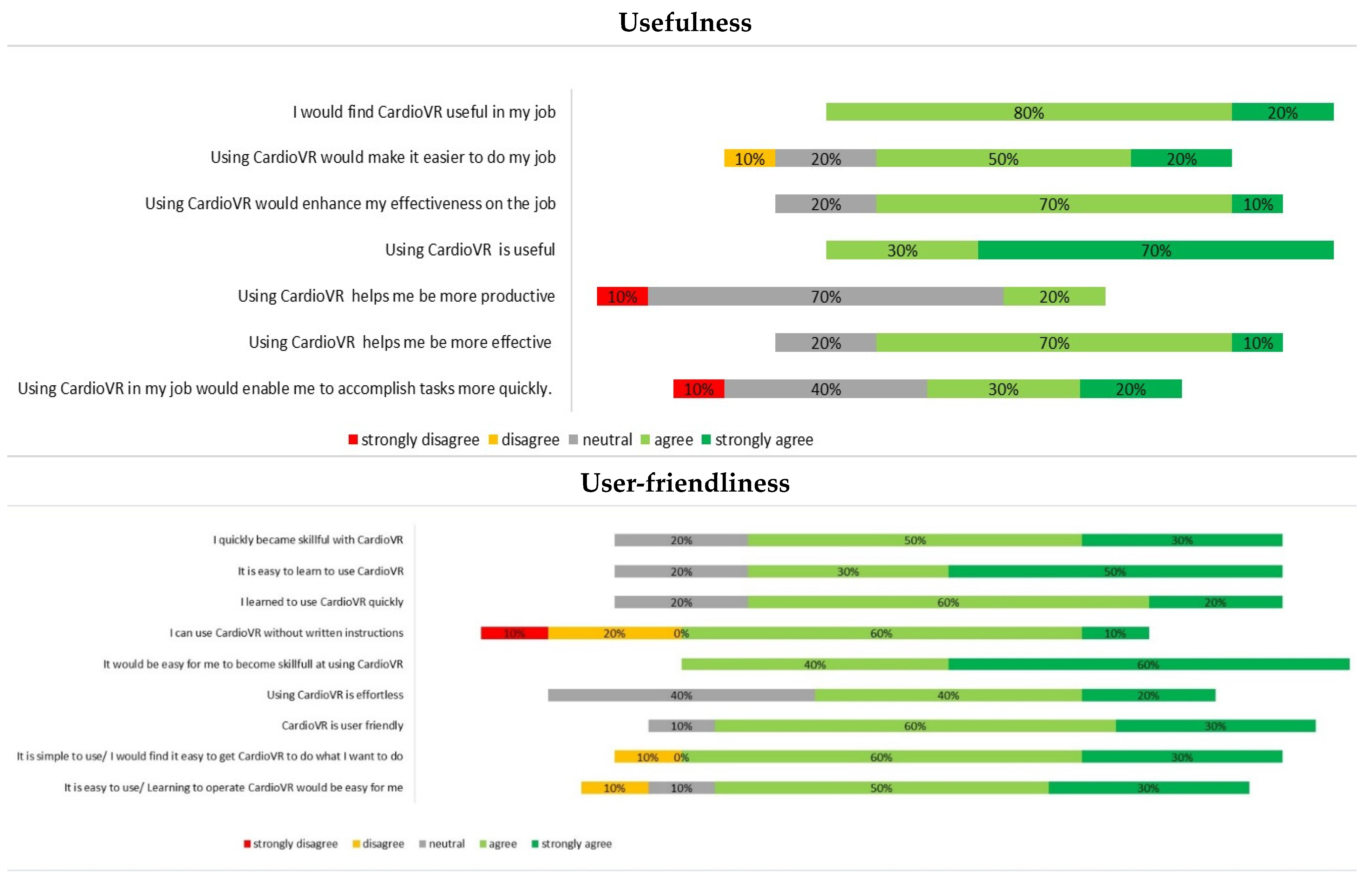 Jcdd 09 00031 g004a Jcdd 09 00031 g004a