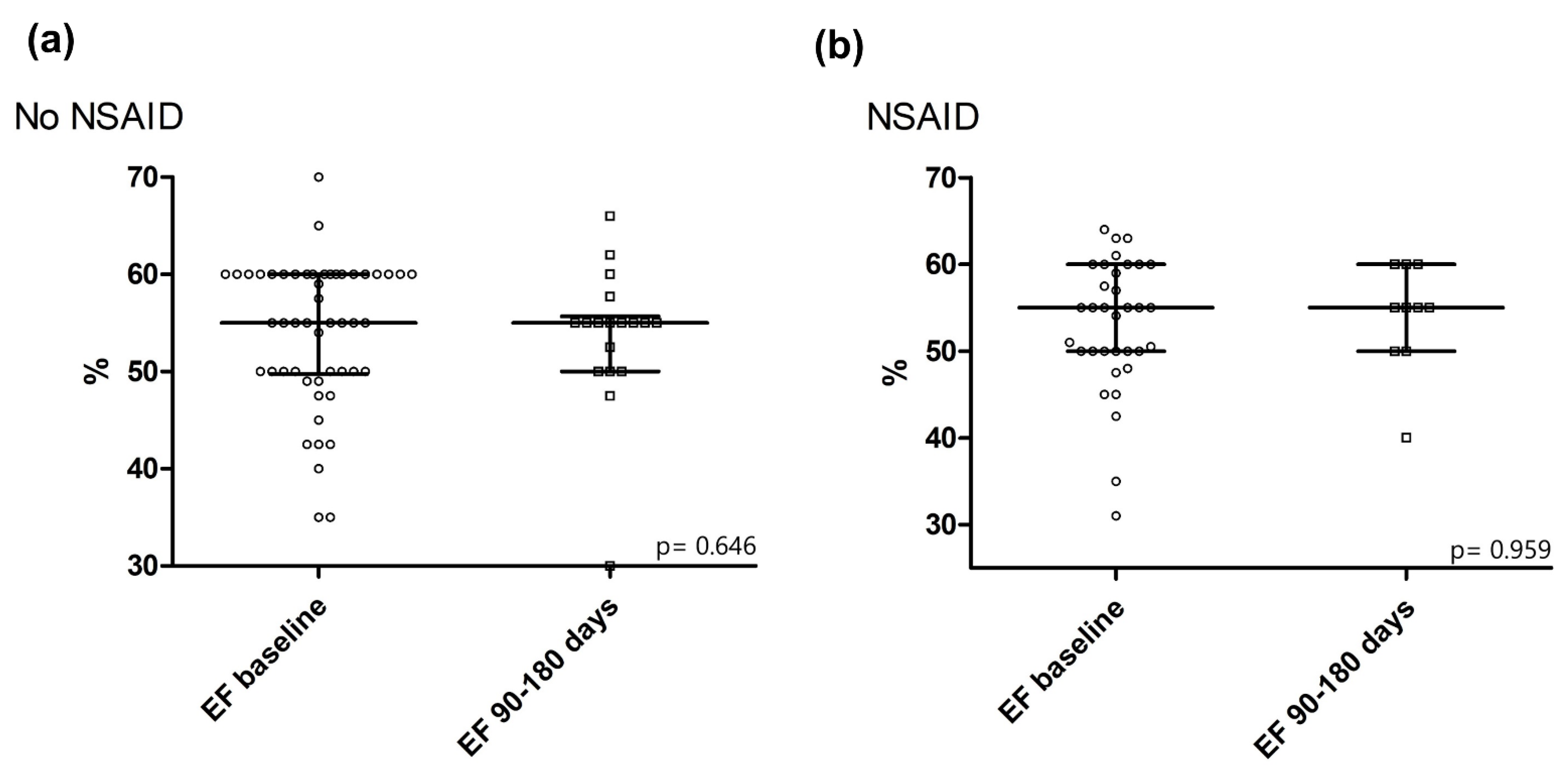 Jcdd 09 00032 g002 550