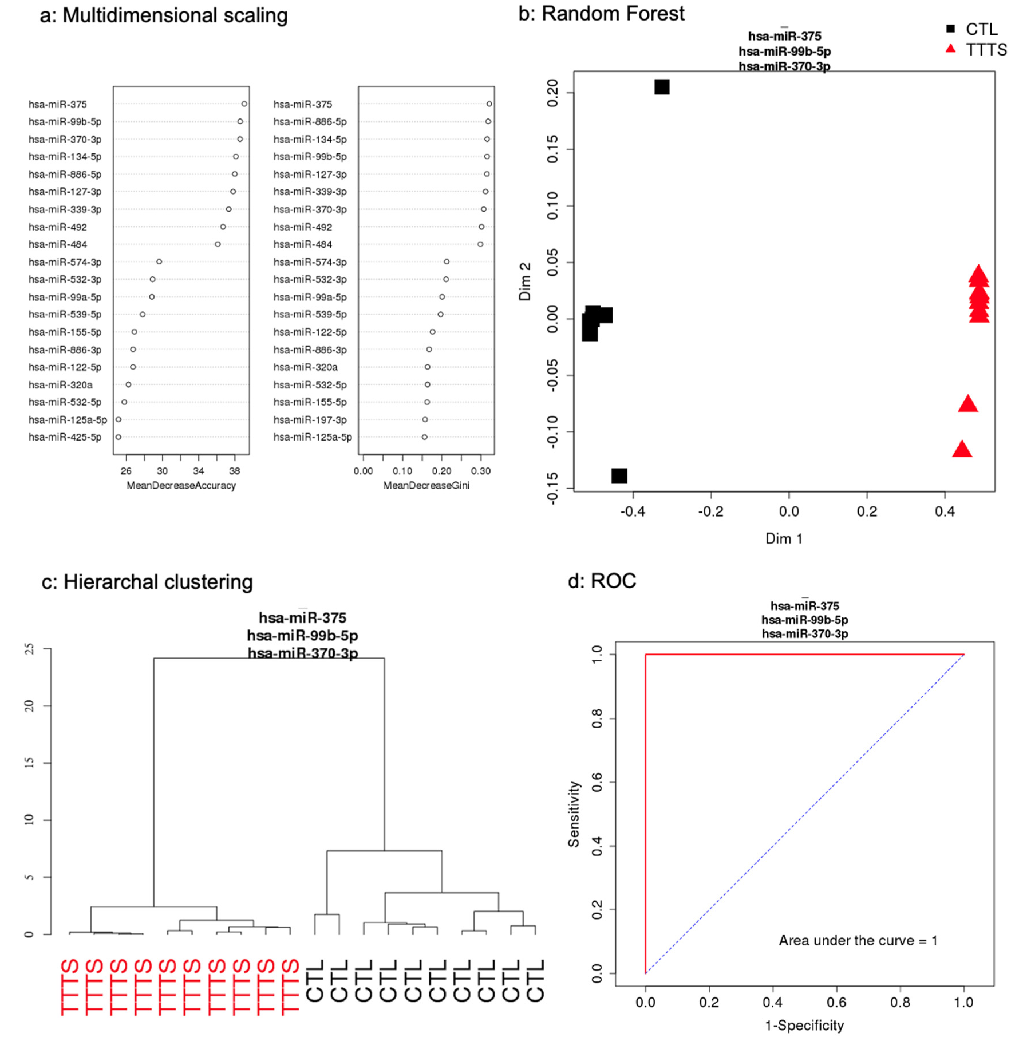 Jcdd 09 00037 g002 550
