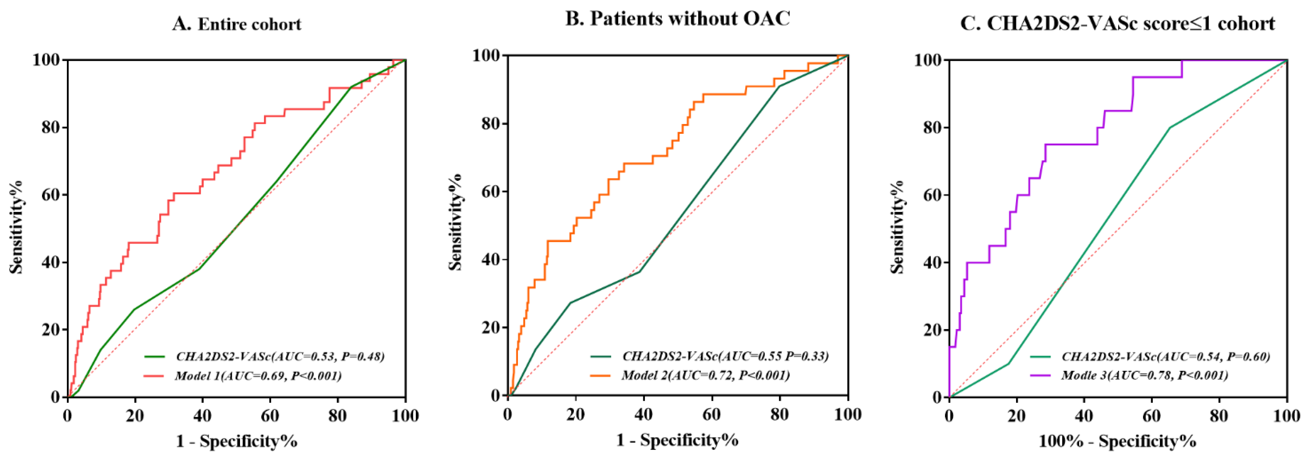 Jcdd 09 00046 g002 550