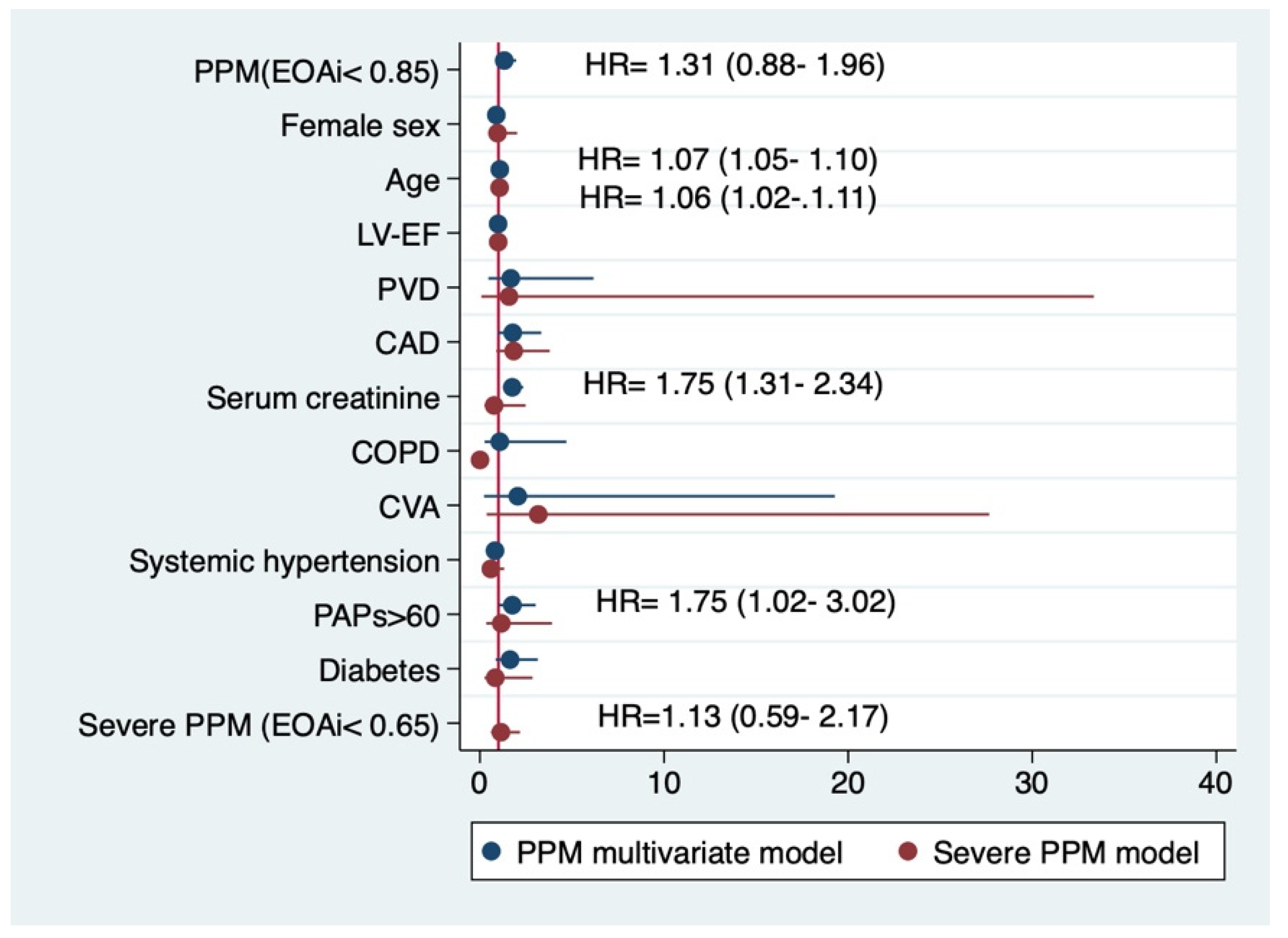 Jcdd 09 00048 g003 Jcdd 09 00048 g003