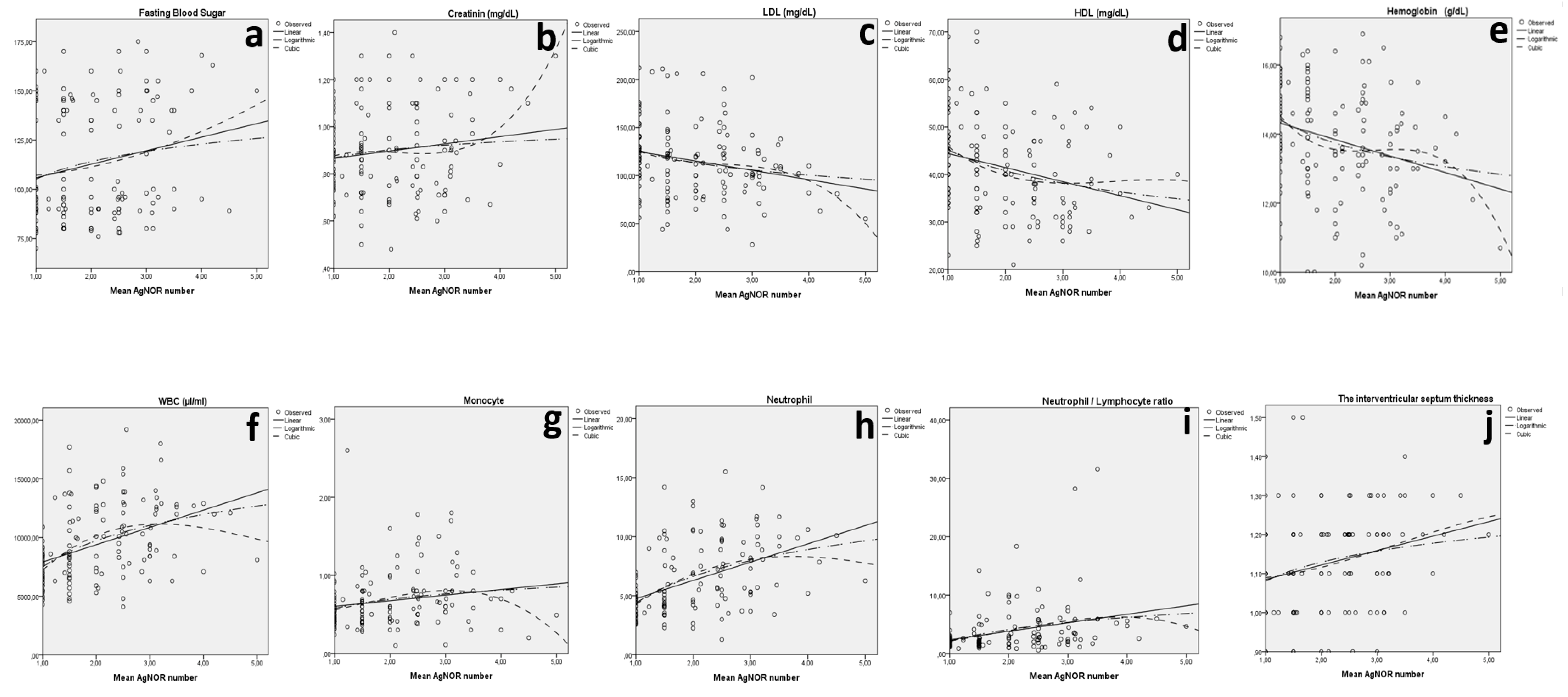 Jcdd 09 00058 g003 550