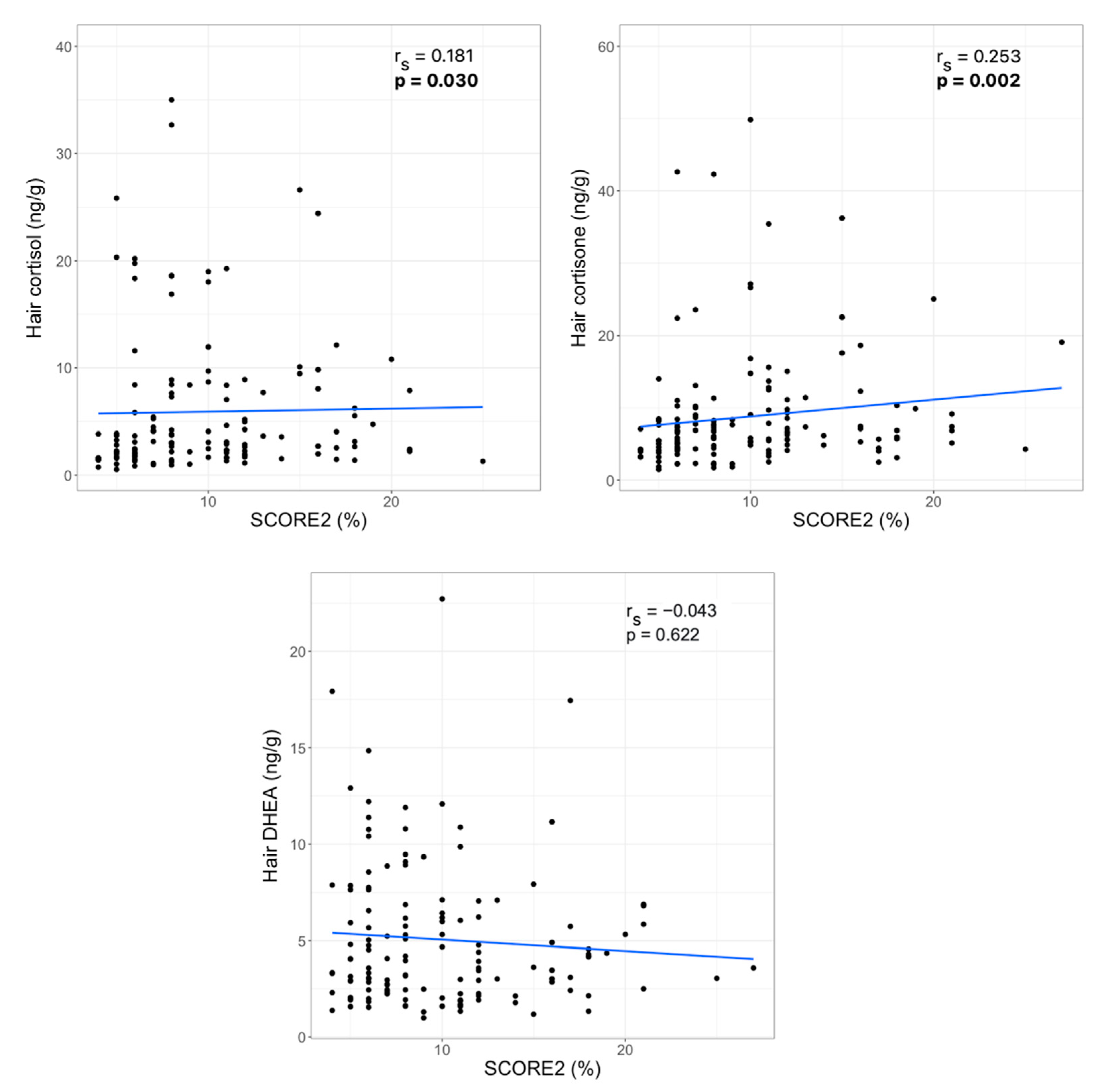 Jcdd 09 00070 g001 550