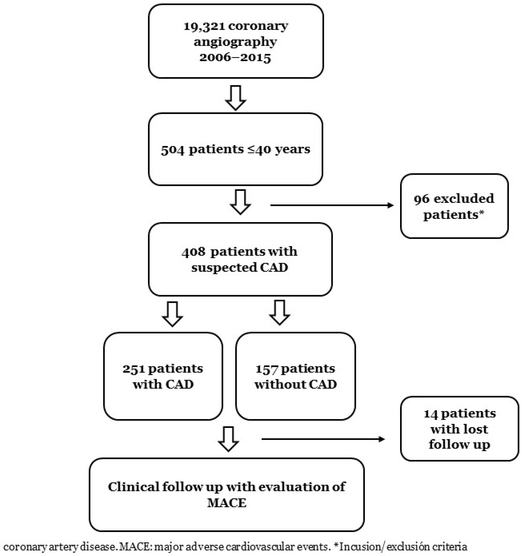 Jcdd 09 00082 g001 Jcdd 09 00082 g001