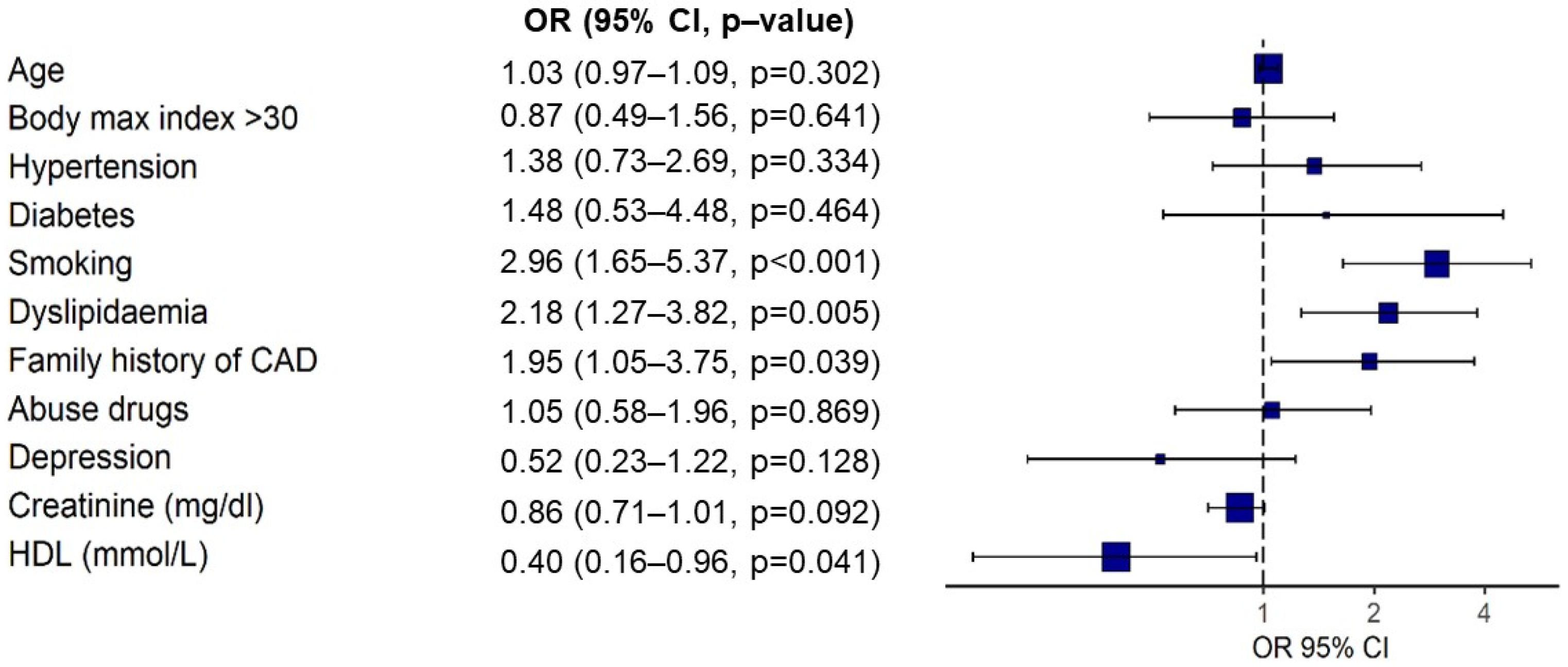 Jcdd 09 00082 g002 Jcdd 09 00082 g002