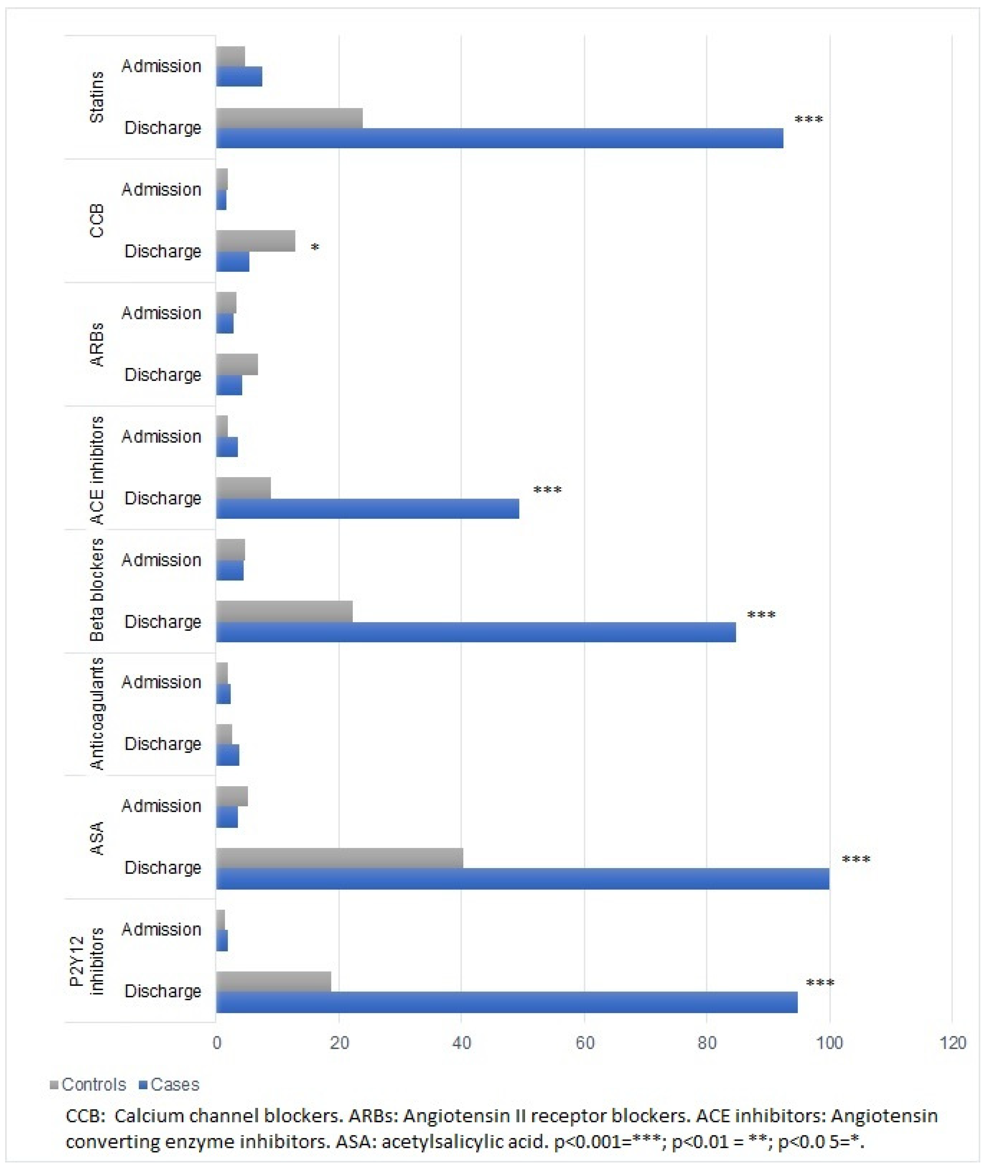 Jcdd 09 00082 g003 Jcdd 09 00082 g003