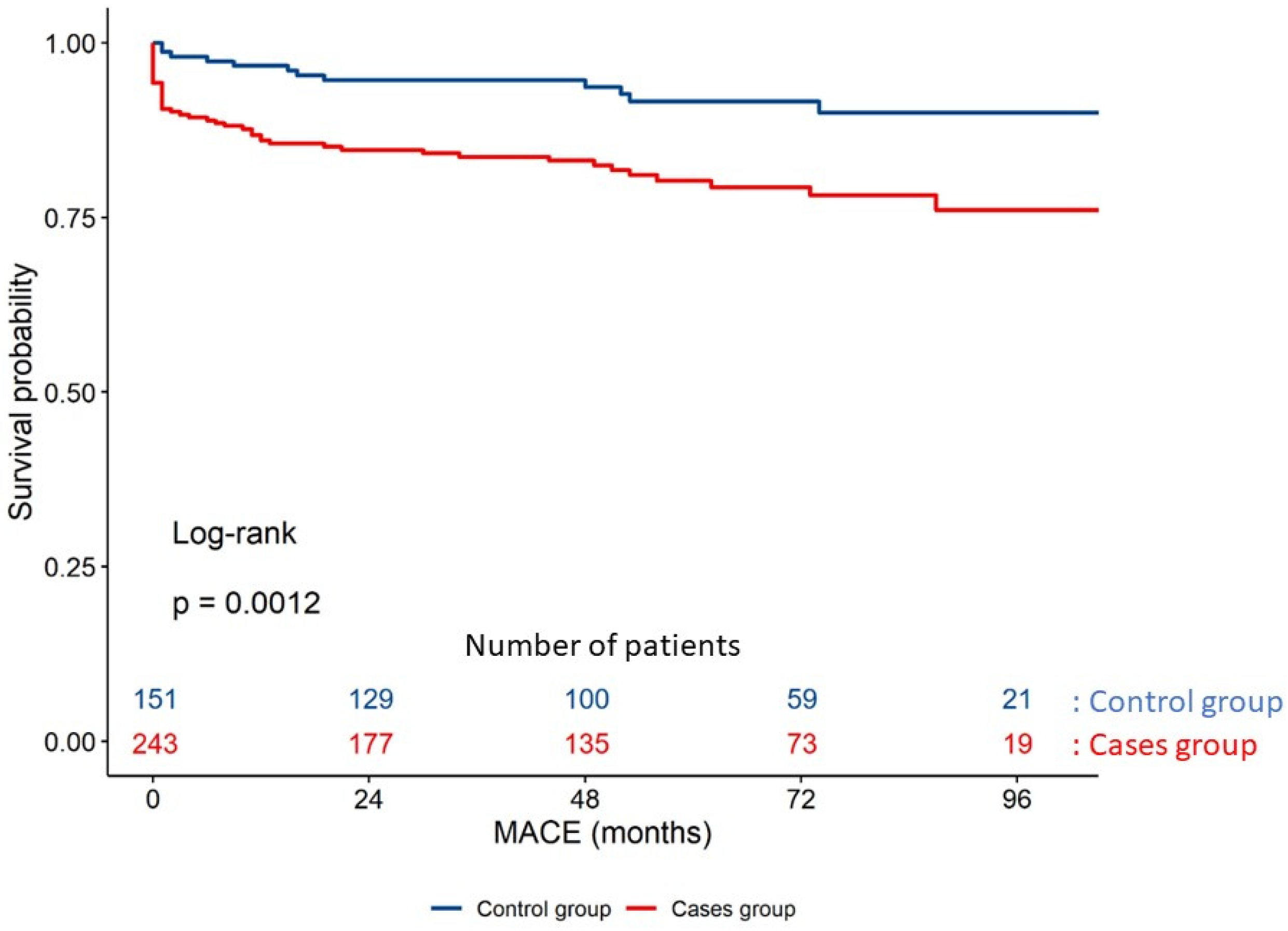 Jcdd 09 00082 g004 Jcdd 09 00082 g004