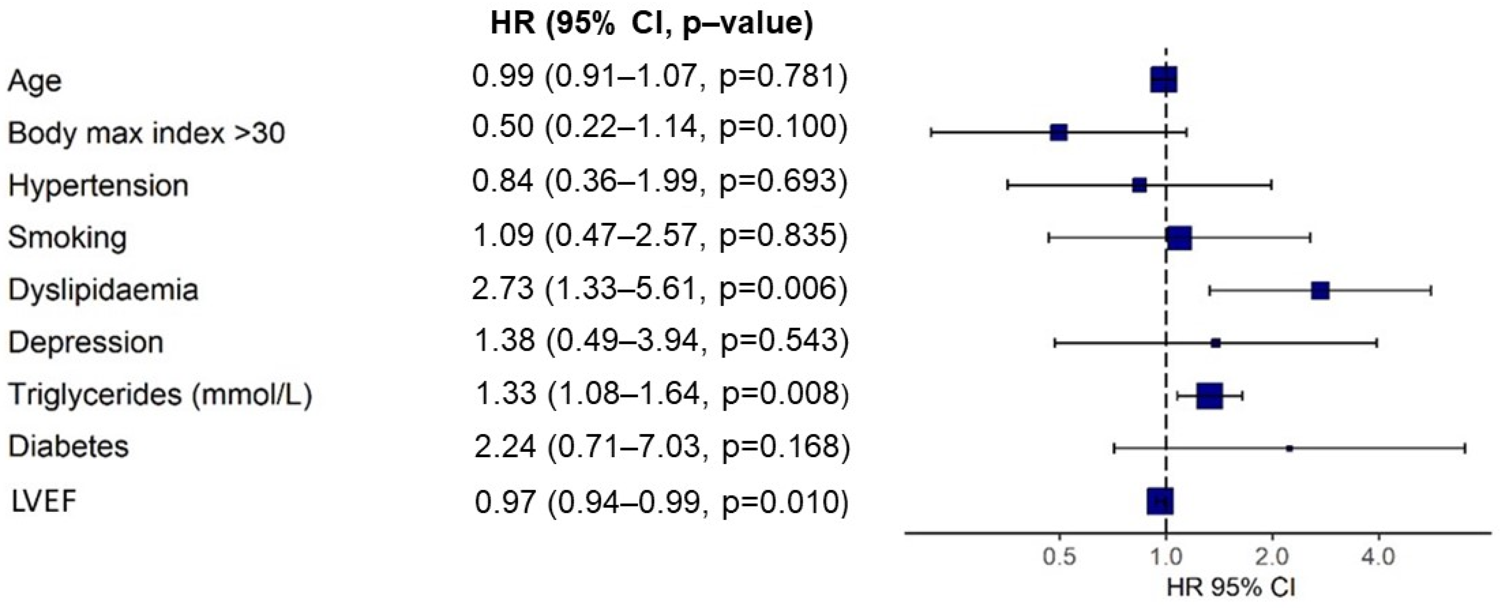 Jcdd 09 00082 g005 Jcdd 09 00082 g005
