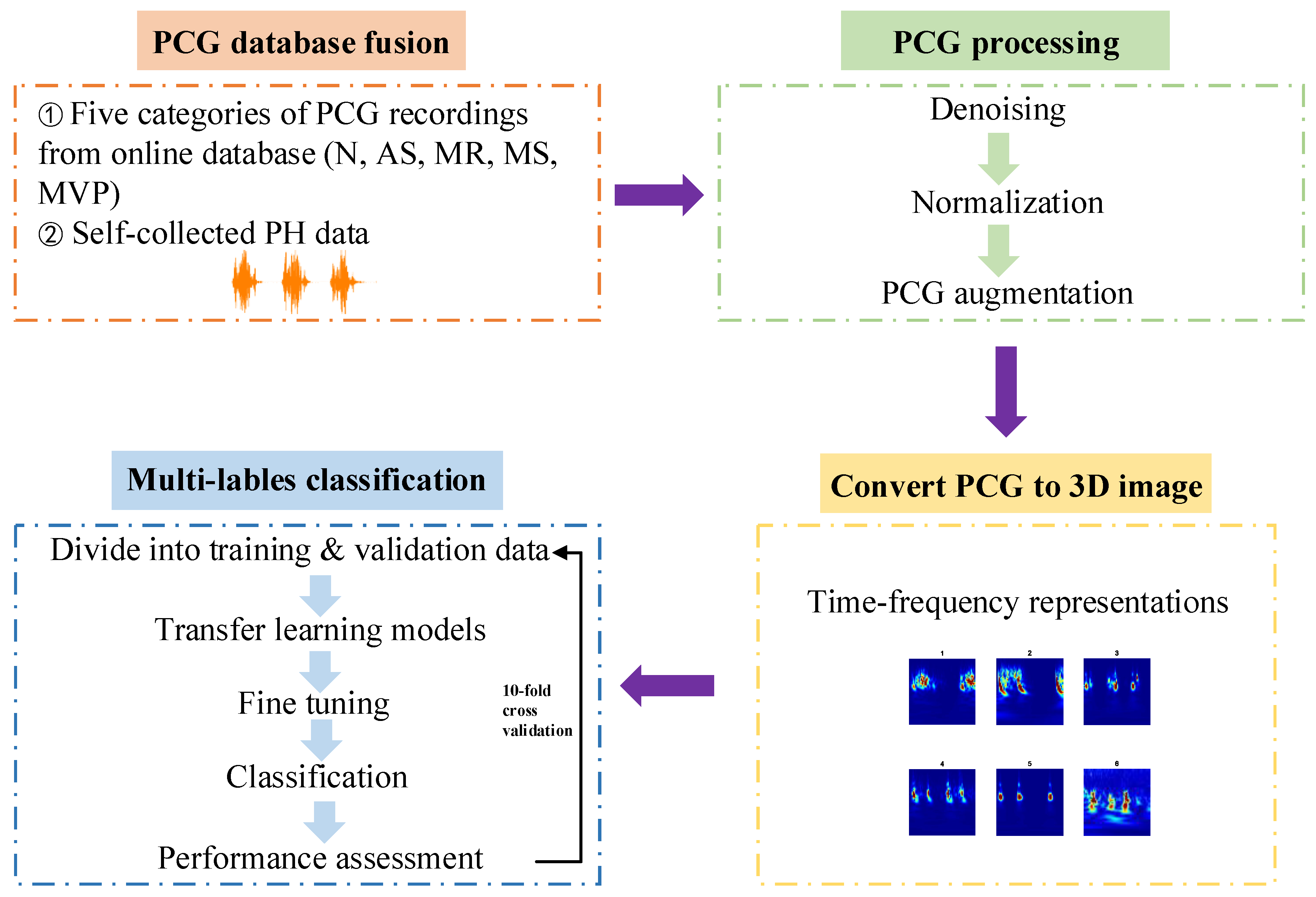 Jcdd 09 00086 g002 550