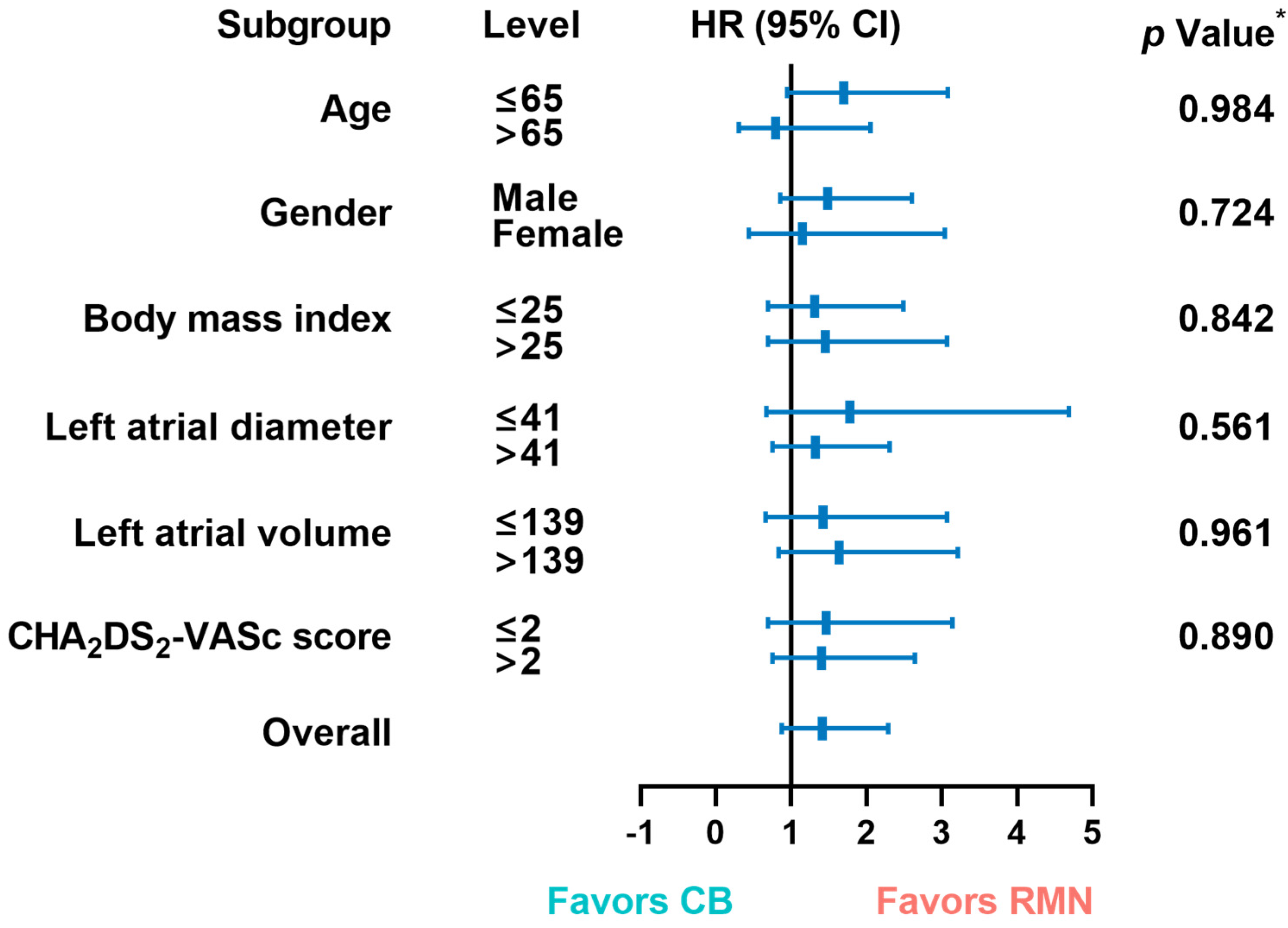 Jcdd 09 00088 g002 550