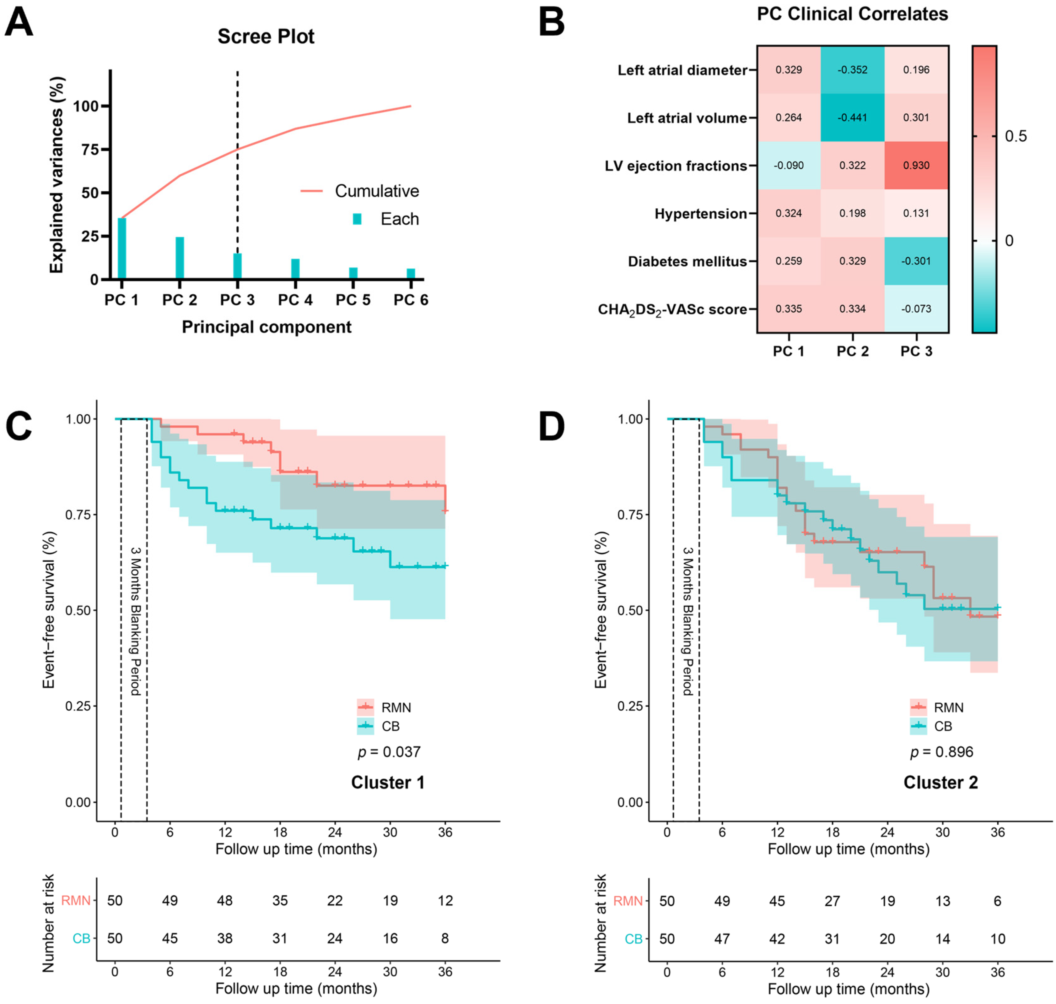 Jcdd 09 00088 g003 550