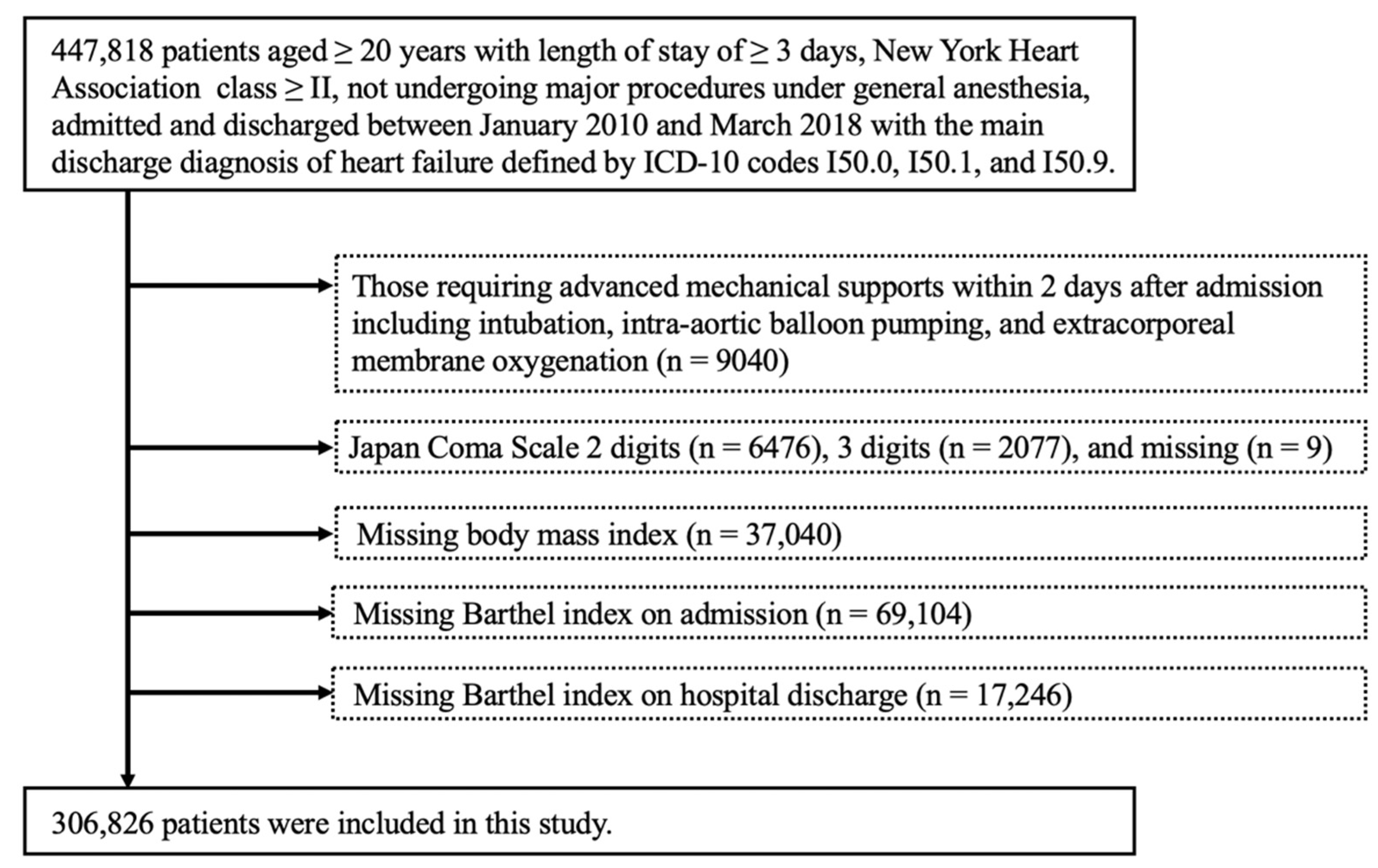 Jcdd 09 00097 g001 550